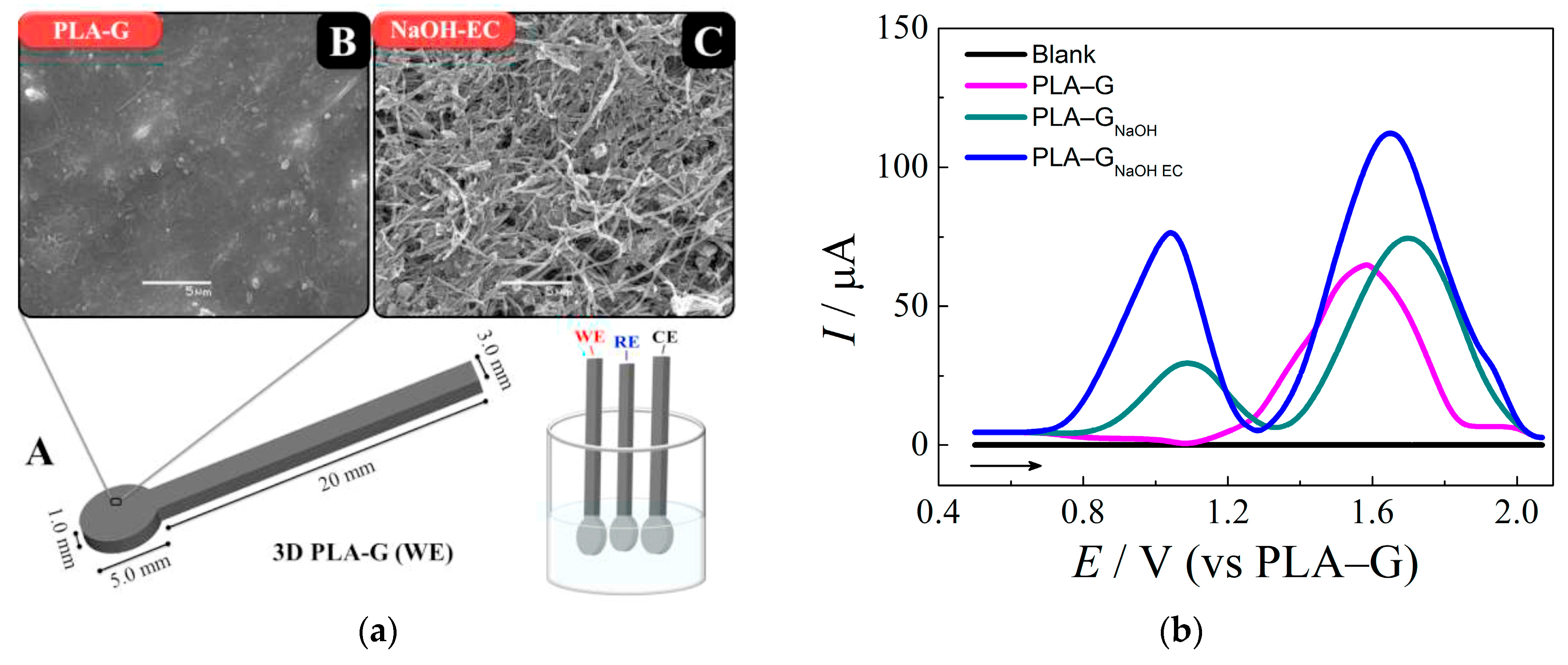 Micromachines 14 01440 g004