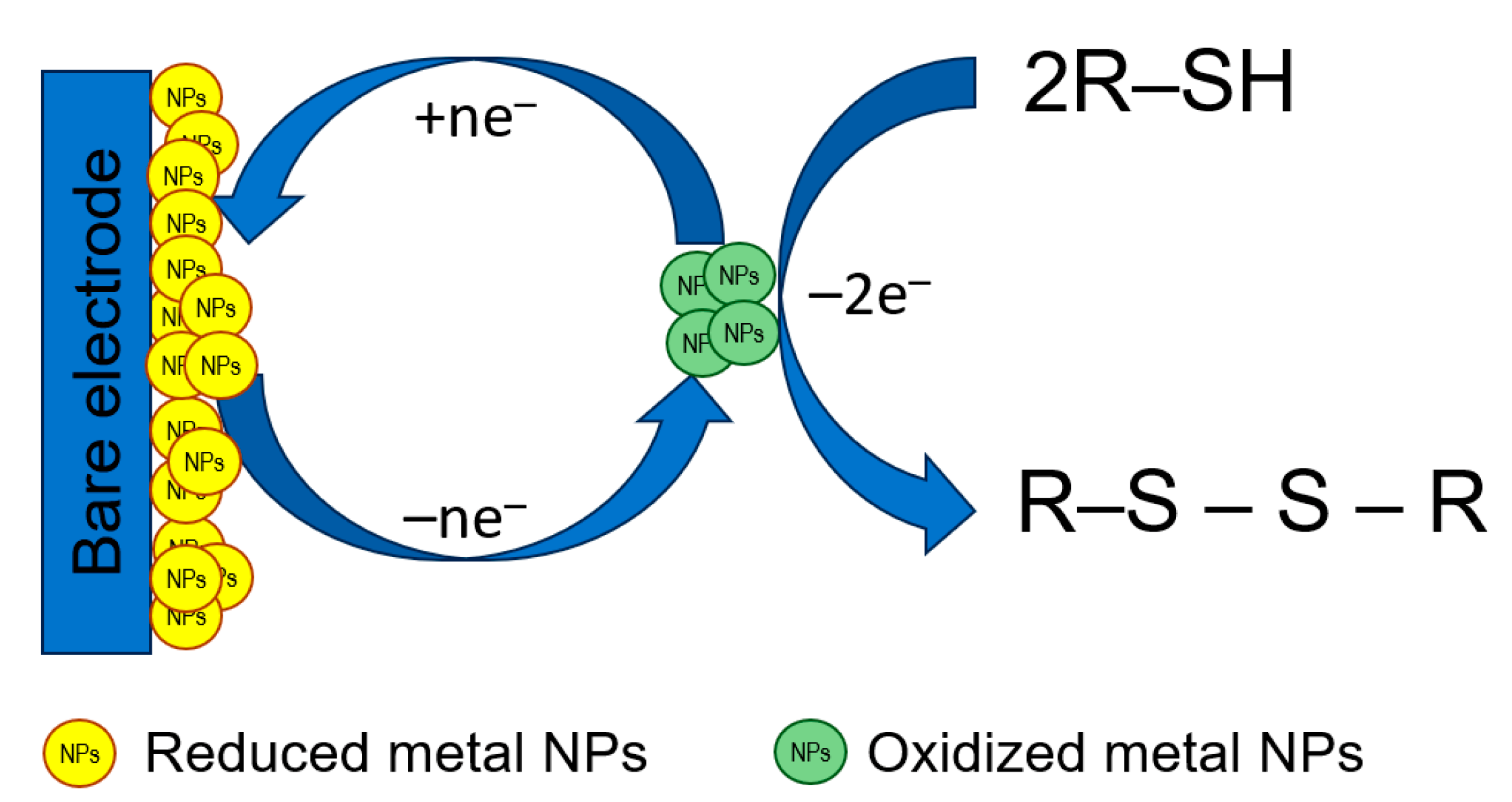 Micromachines 14 01440 g005