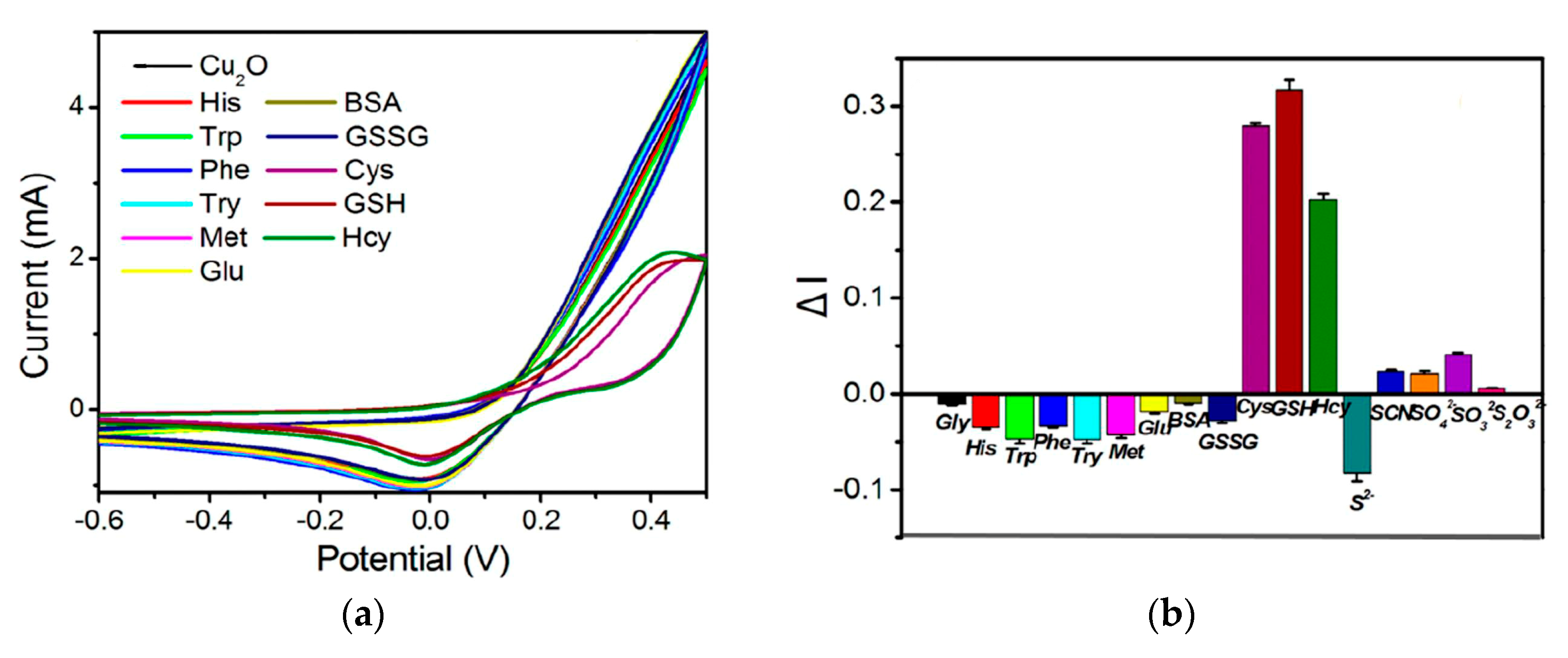 Micromachines 14 01440 g006