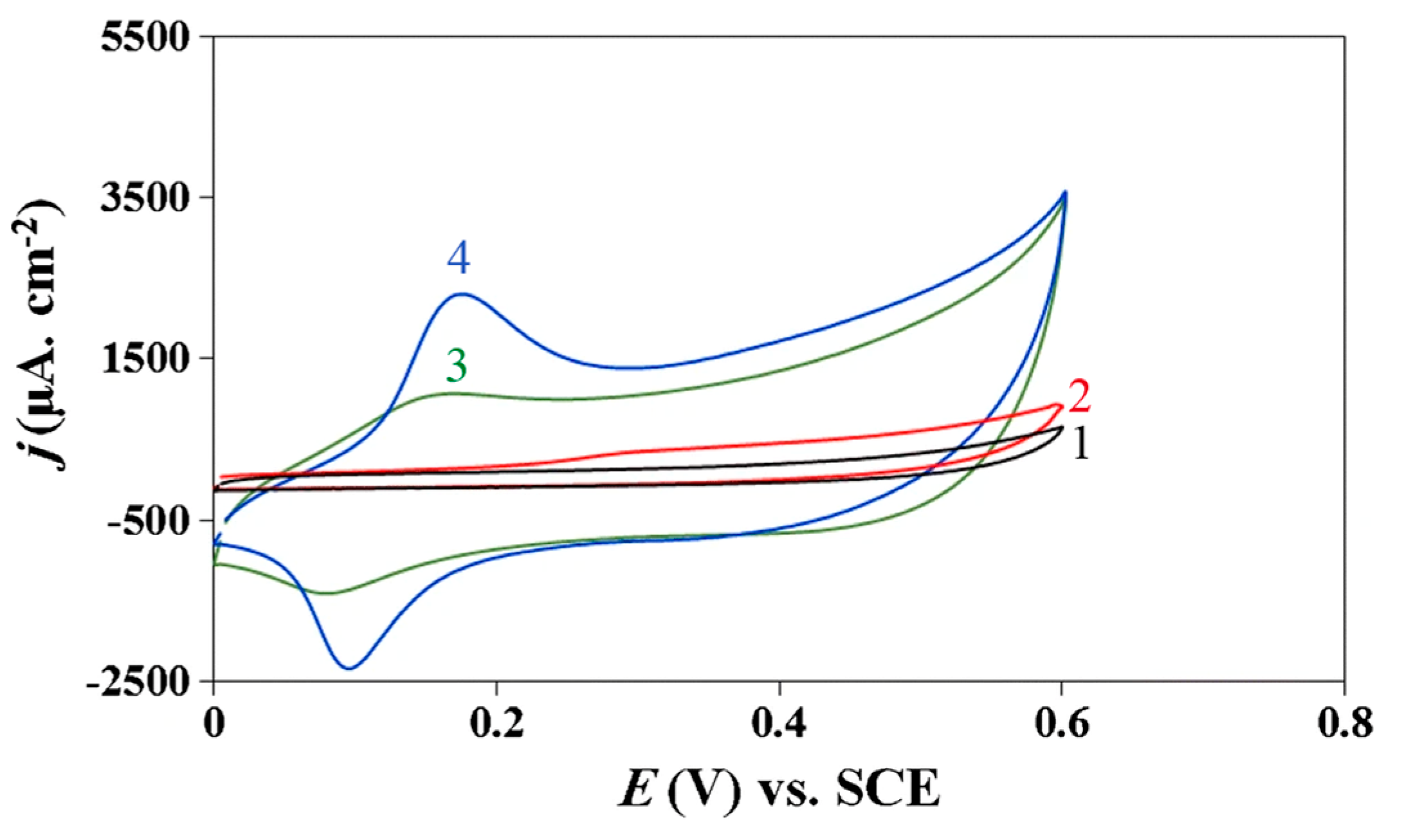 Micromachines 14 01440 g009