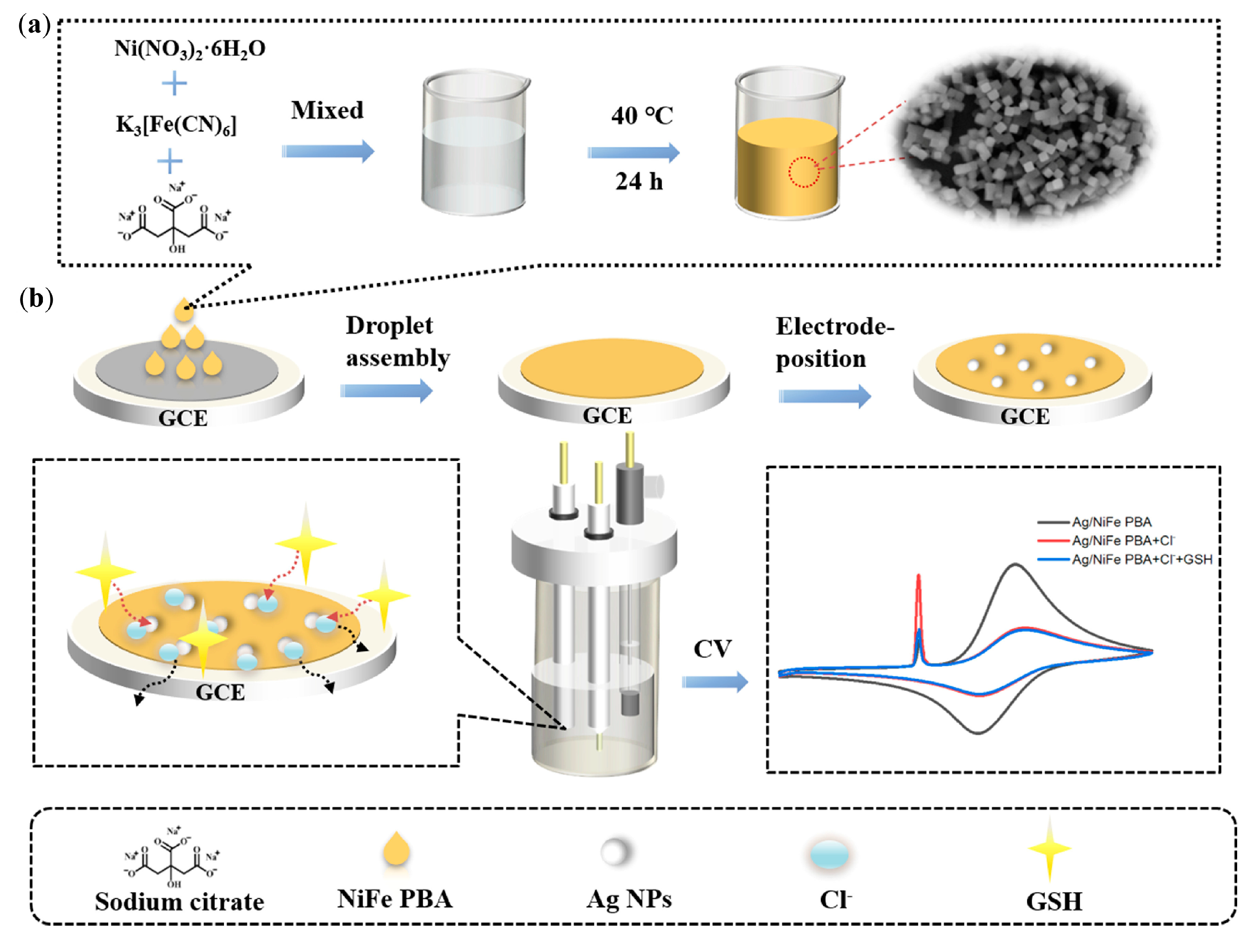 Micromachines 14 01440 g010
