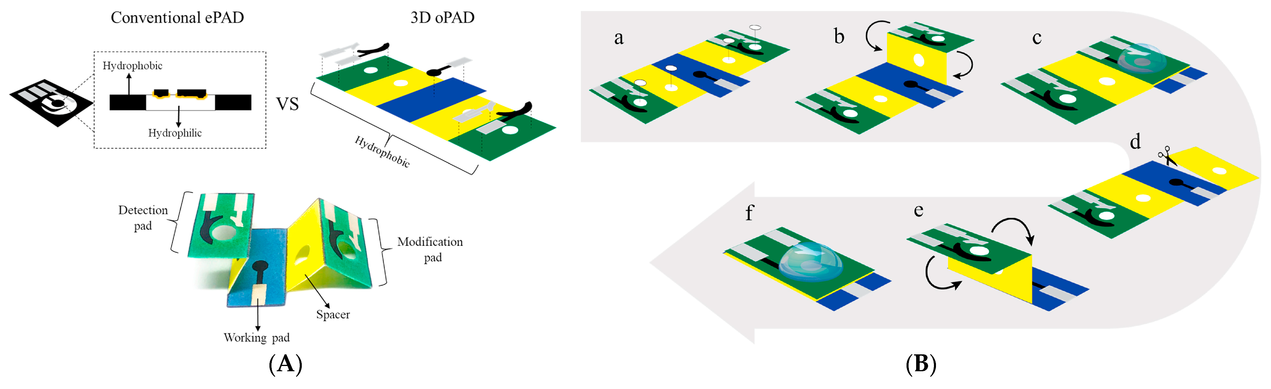 Micromachines 14 01440 g015