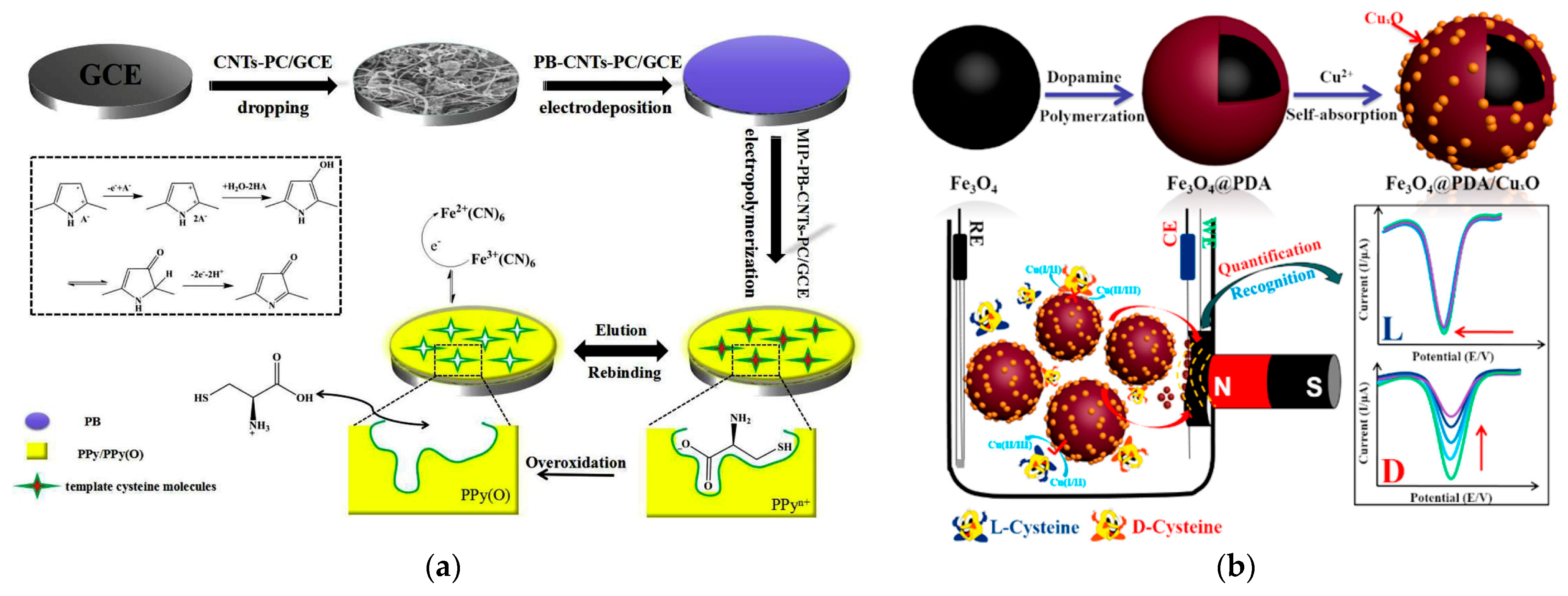 Micromachines 14 01440 g017