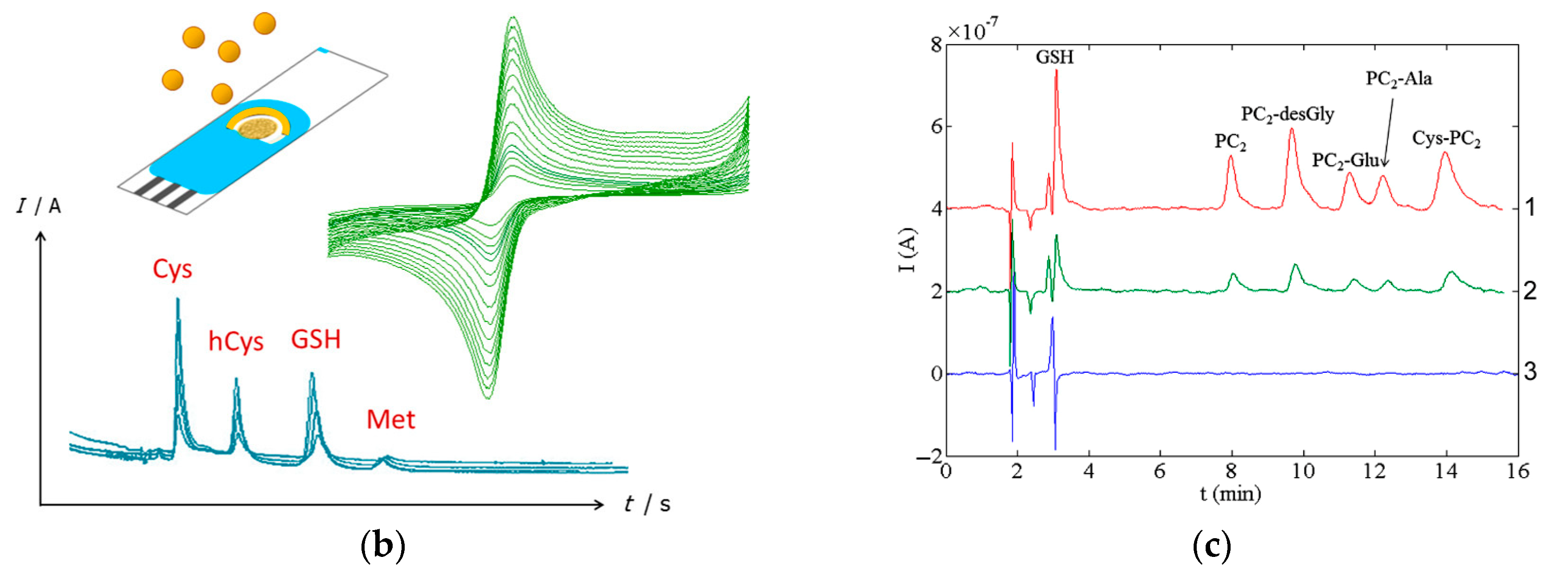 Micromachines 14 01440 g018b