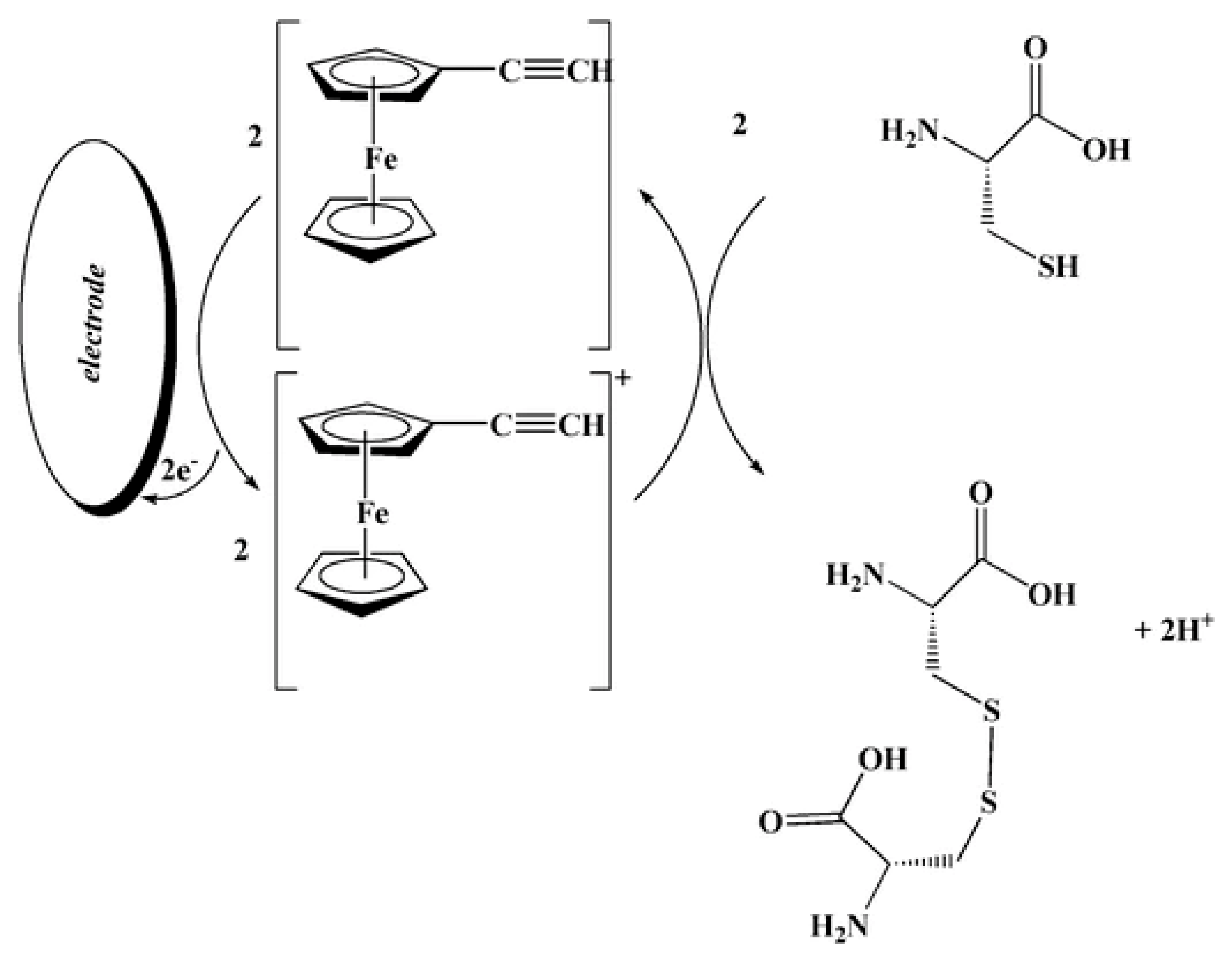 Micromachines 14 01440 sch004