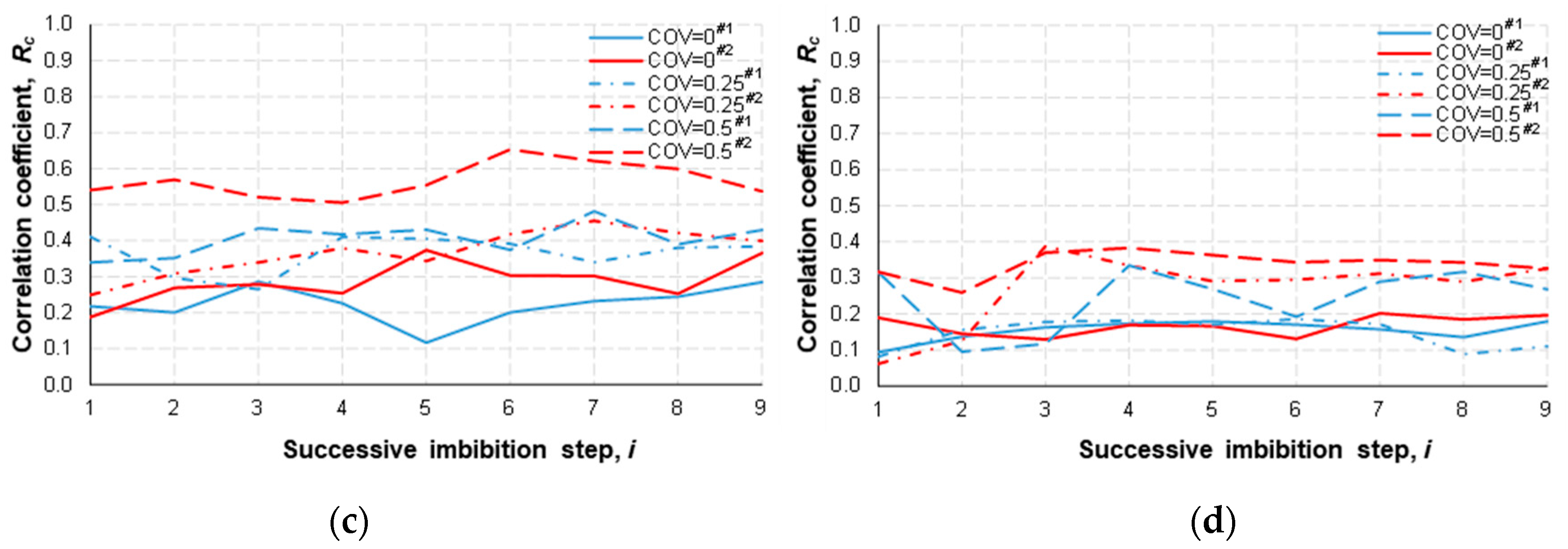 Micromachines 14 01441 g006b Micromachines 14 01441 g006b