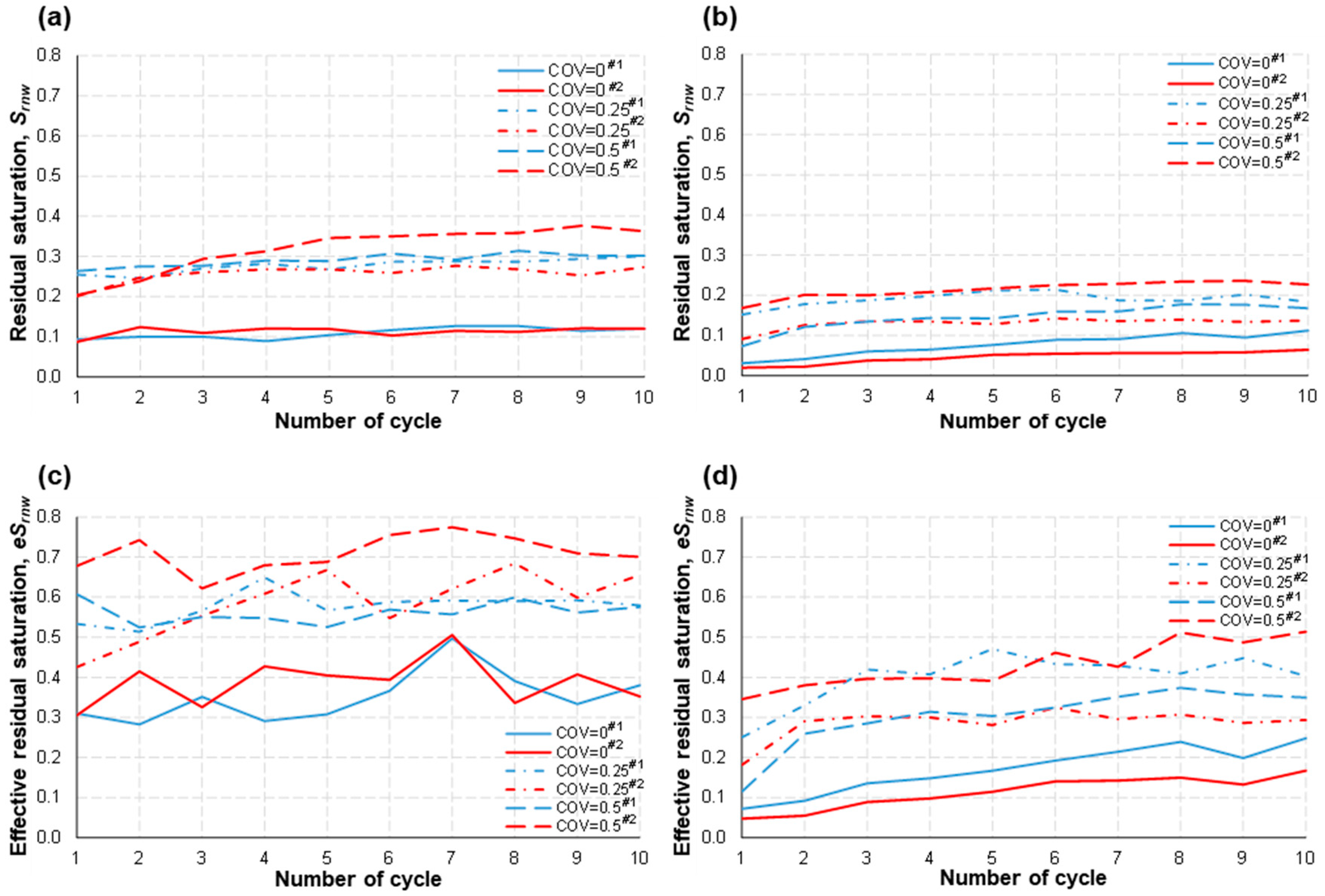 Micromachines 14 01441 g008 Micromachines 14 01441 g008