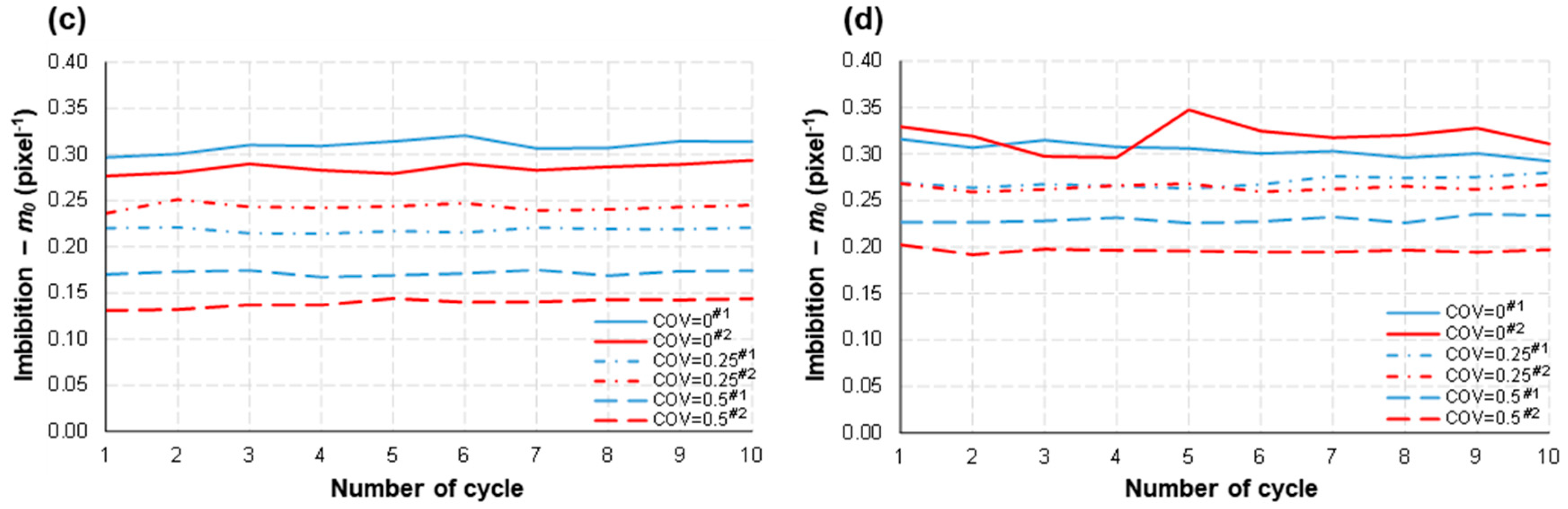 Micromachines 14 01441 g009b Micromachines 14 01441 g009b