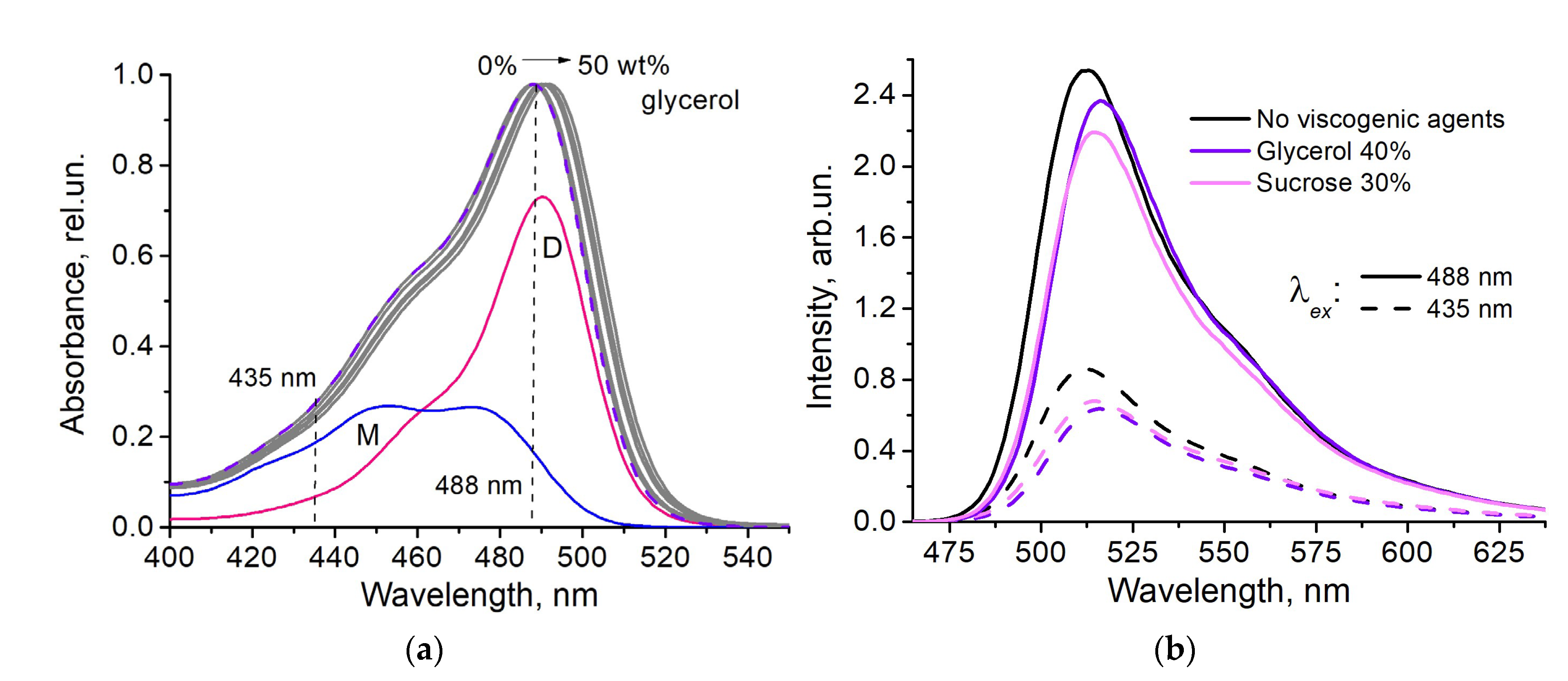 Micromachines 14 01442 g002