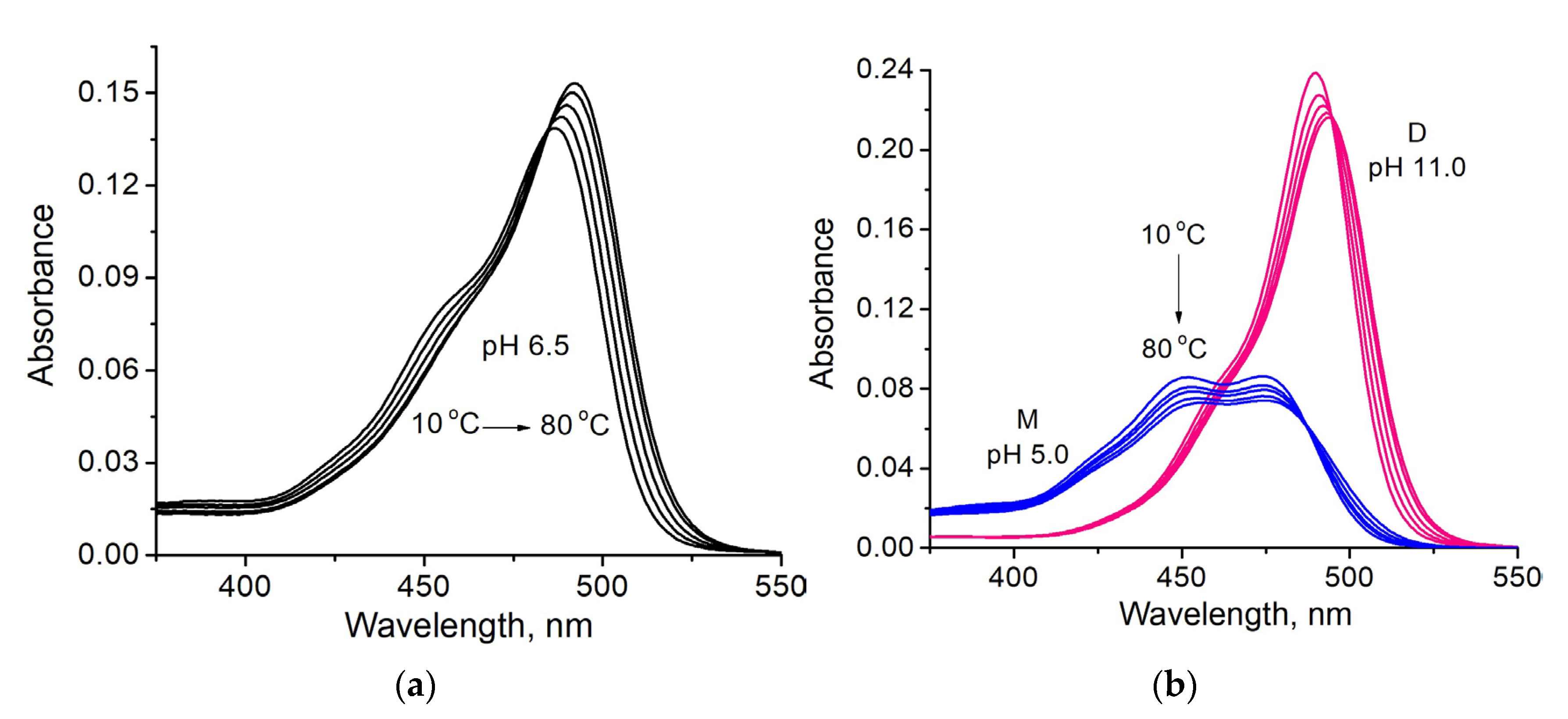 Micromachines 14 01442 g003