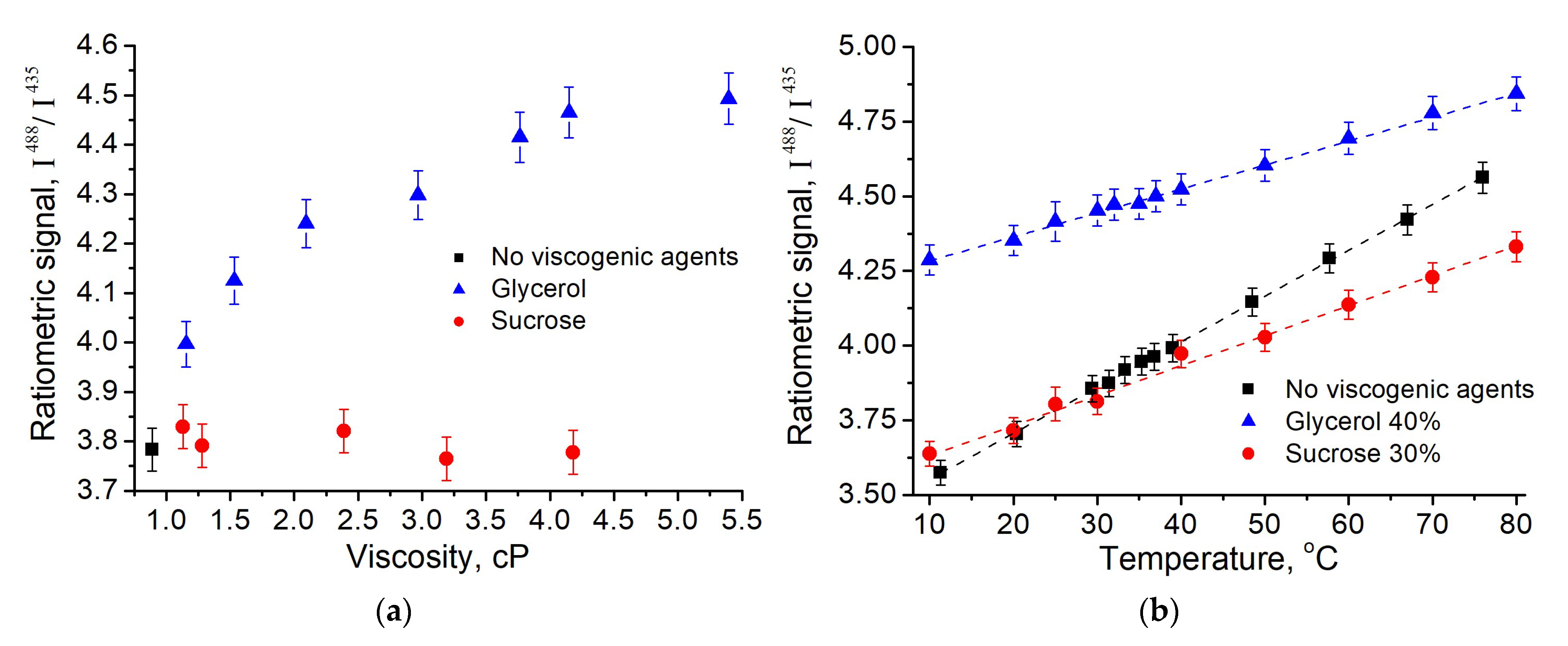 Micromachines 14 01442 g004