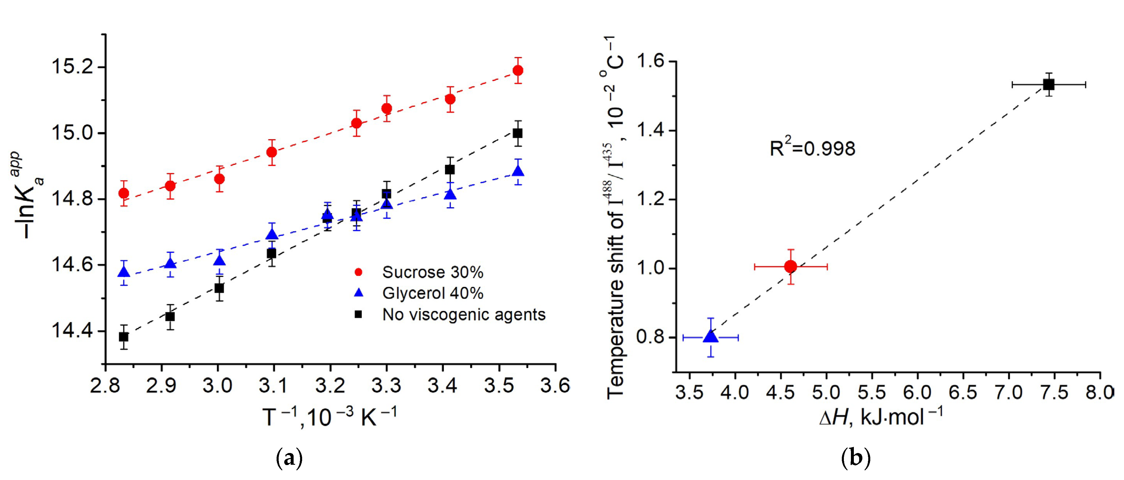 Micromachines 14 01442 g005