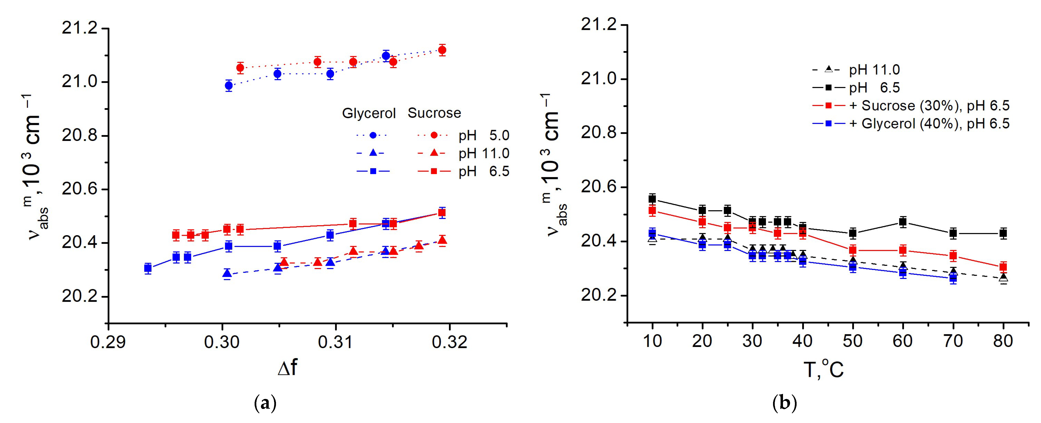 Micromachines 14 01442 g006
