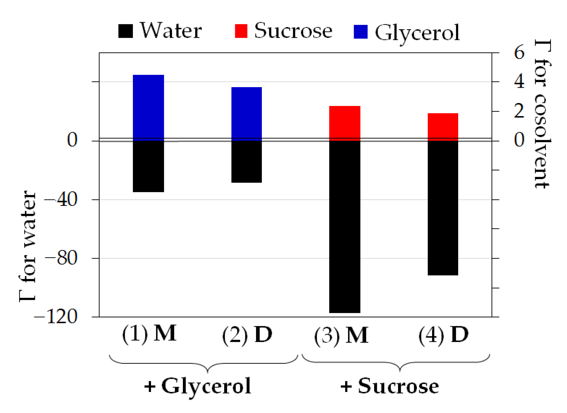 Micromachines 14 01442 g008