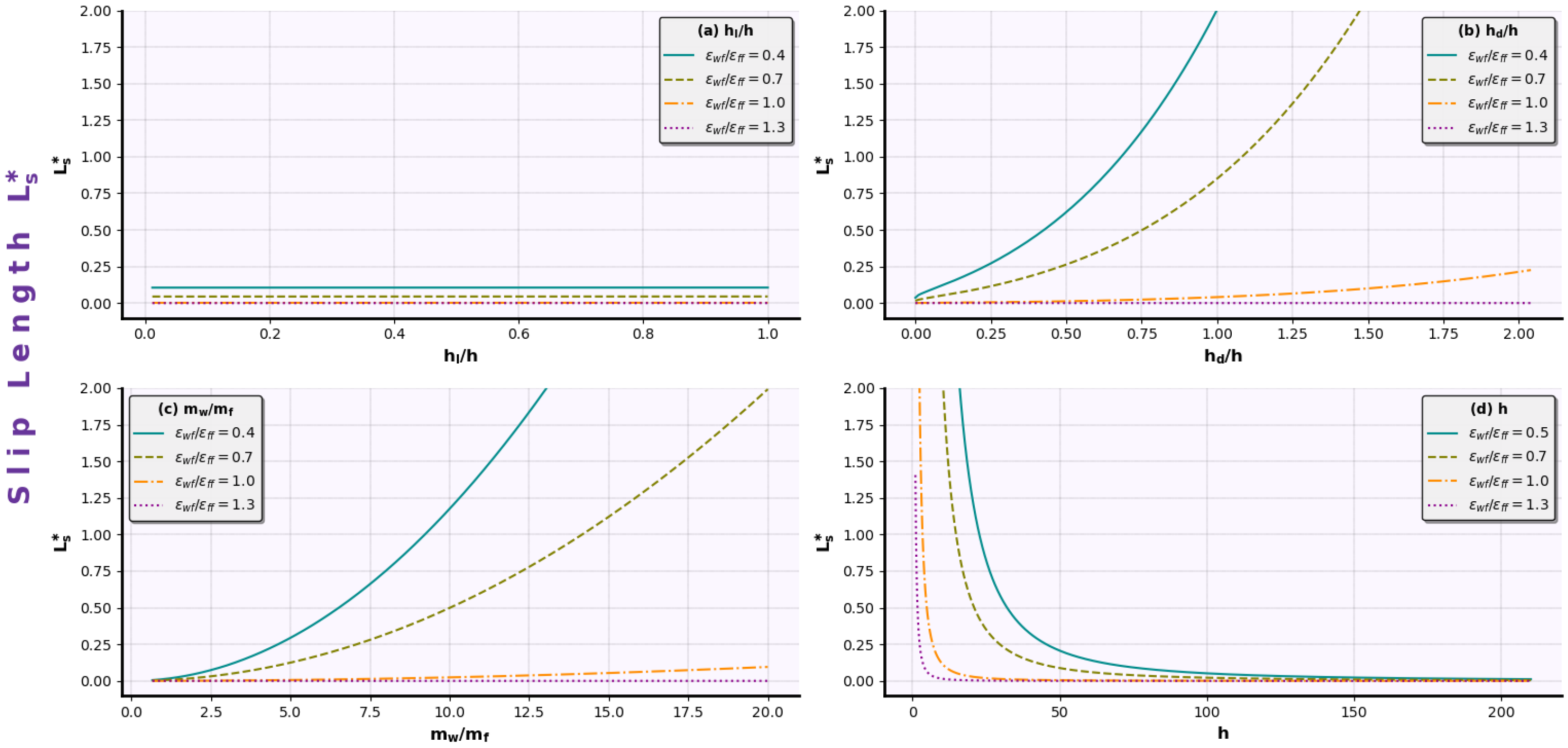 Micromachines 14 01446 g005