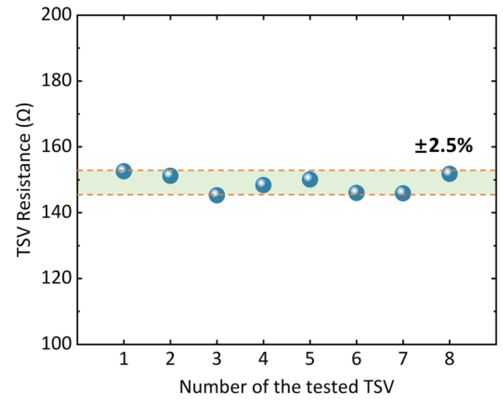 Micromachines 14 01448 g007