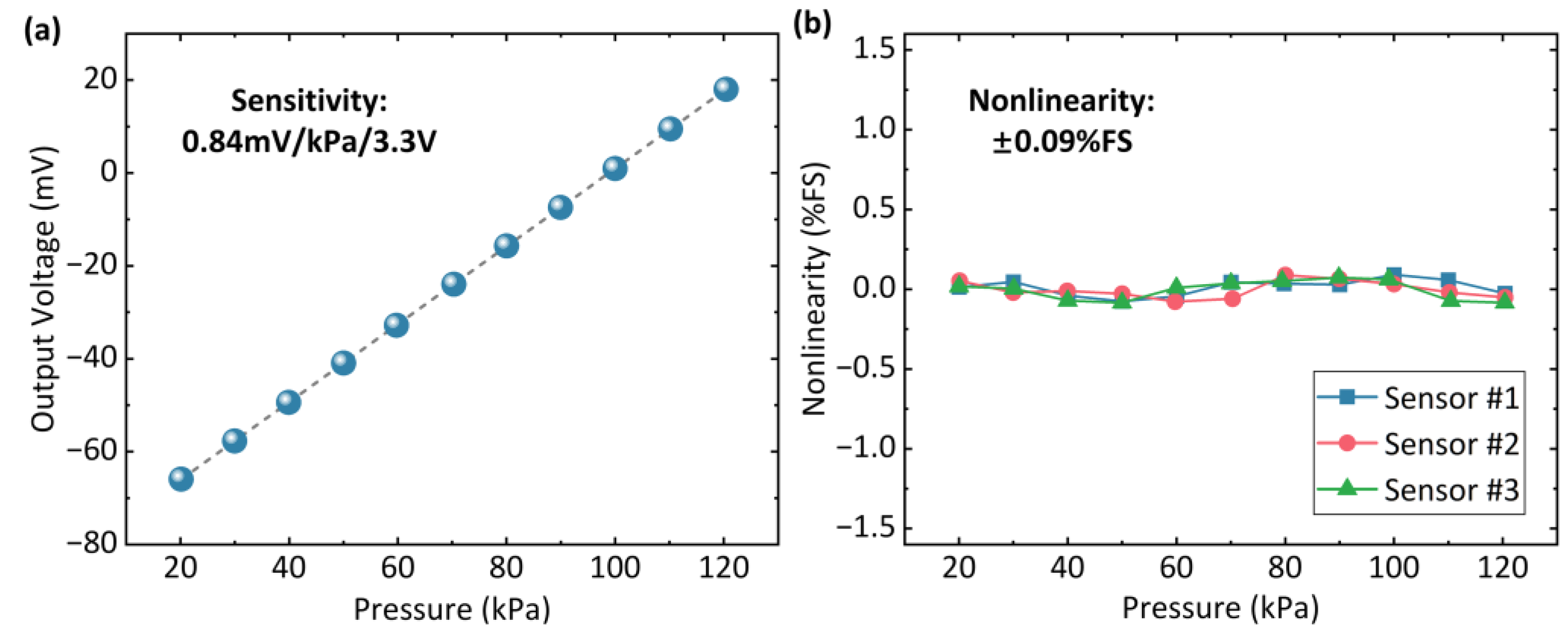 Micromachines 14 01448 g008