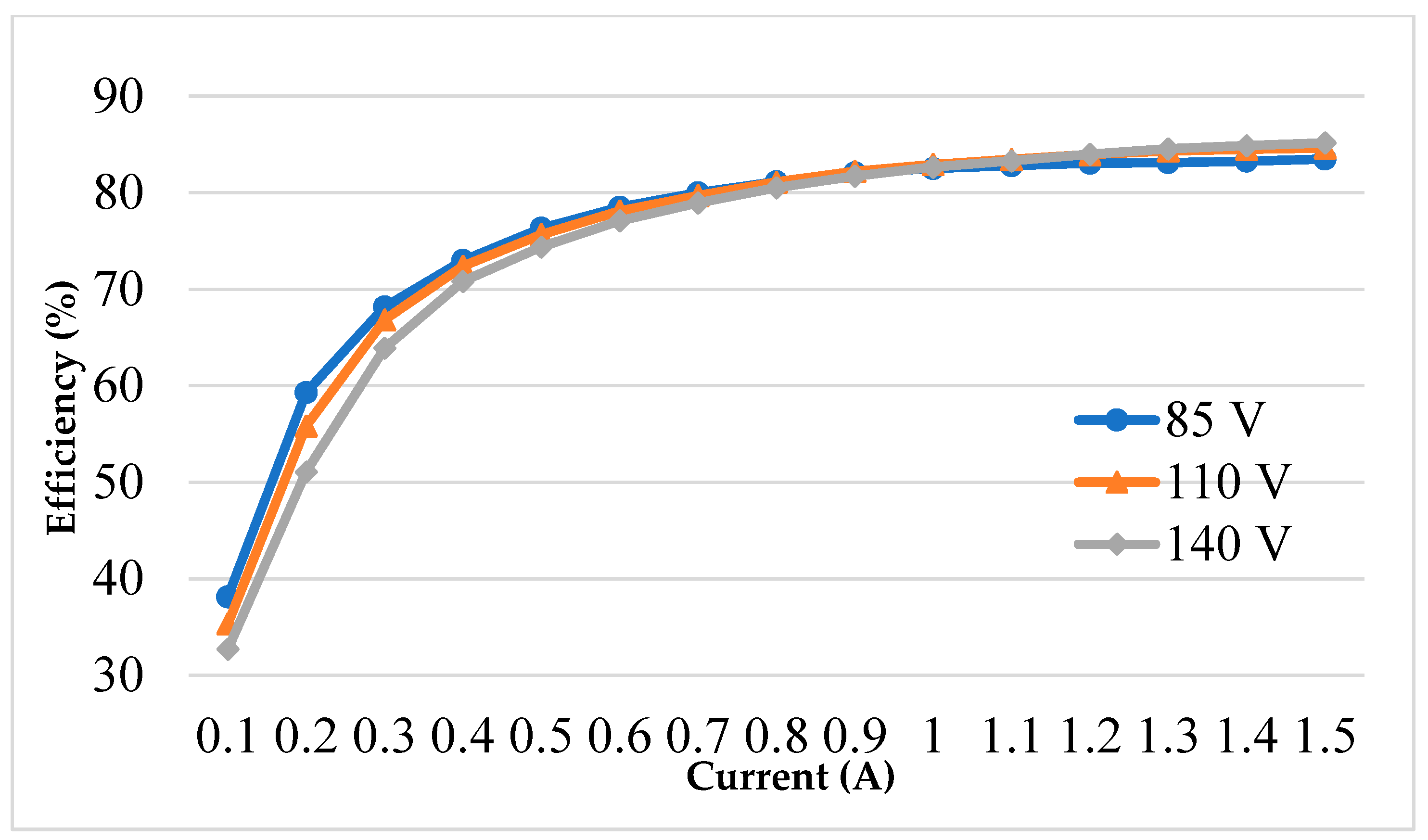 Micromachines 14 01453 g010