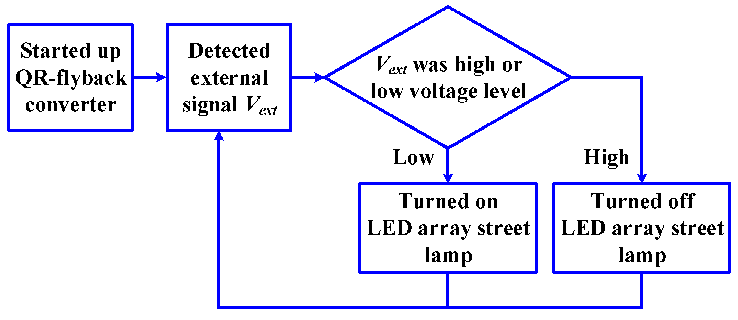 Micromachines 14 01453 g012