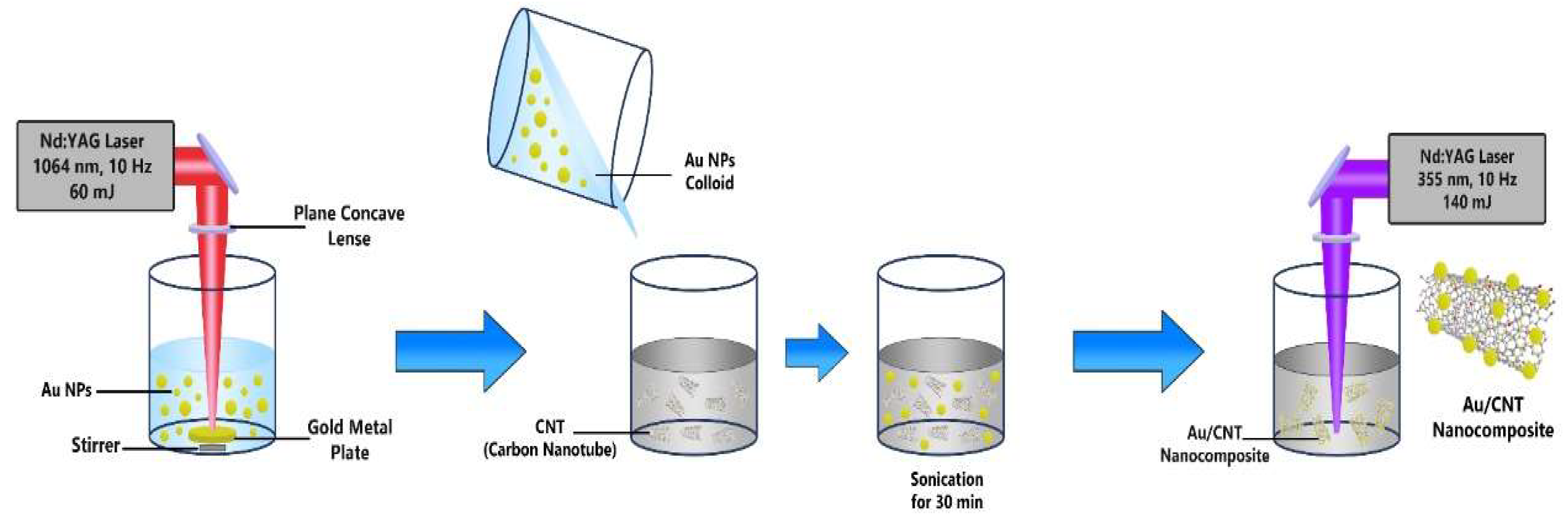 Micromachines 14 01455 g001 Micromachines 14 01455 g001