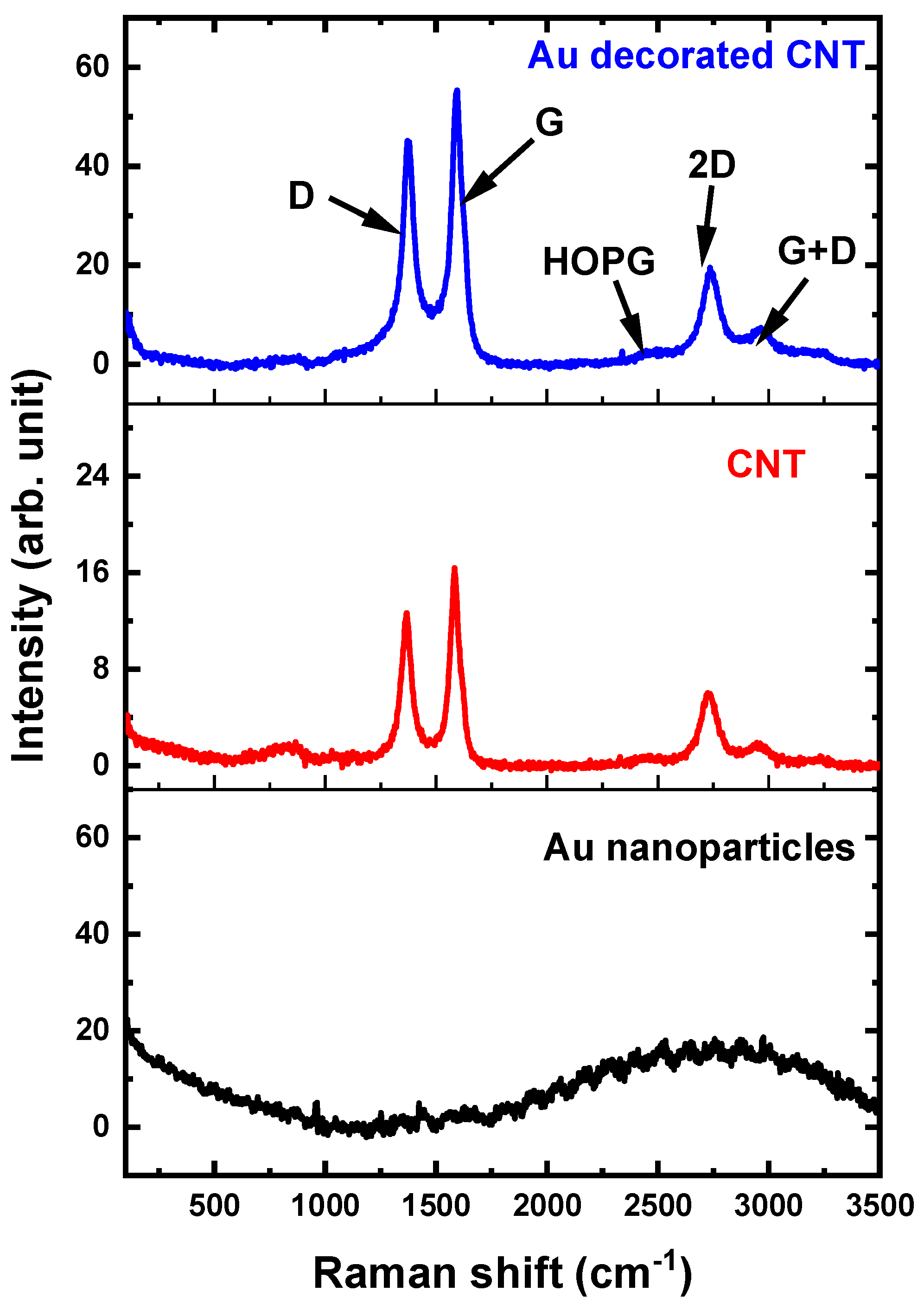 Micromachines 14 01455 g006 Micromachines 14 01455 g006