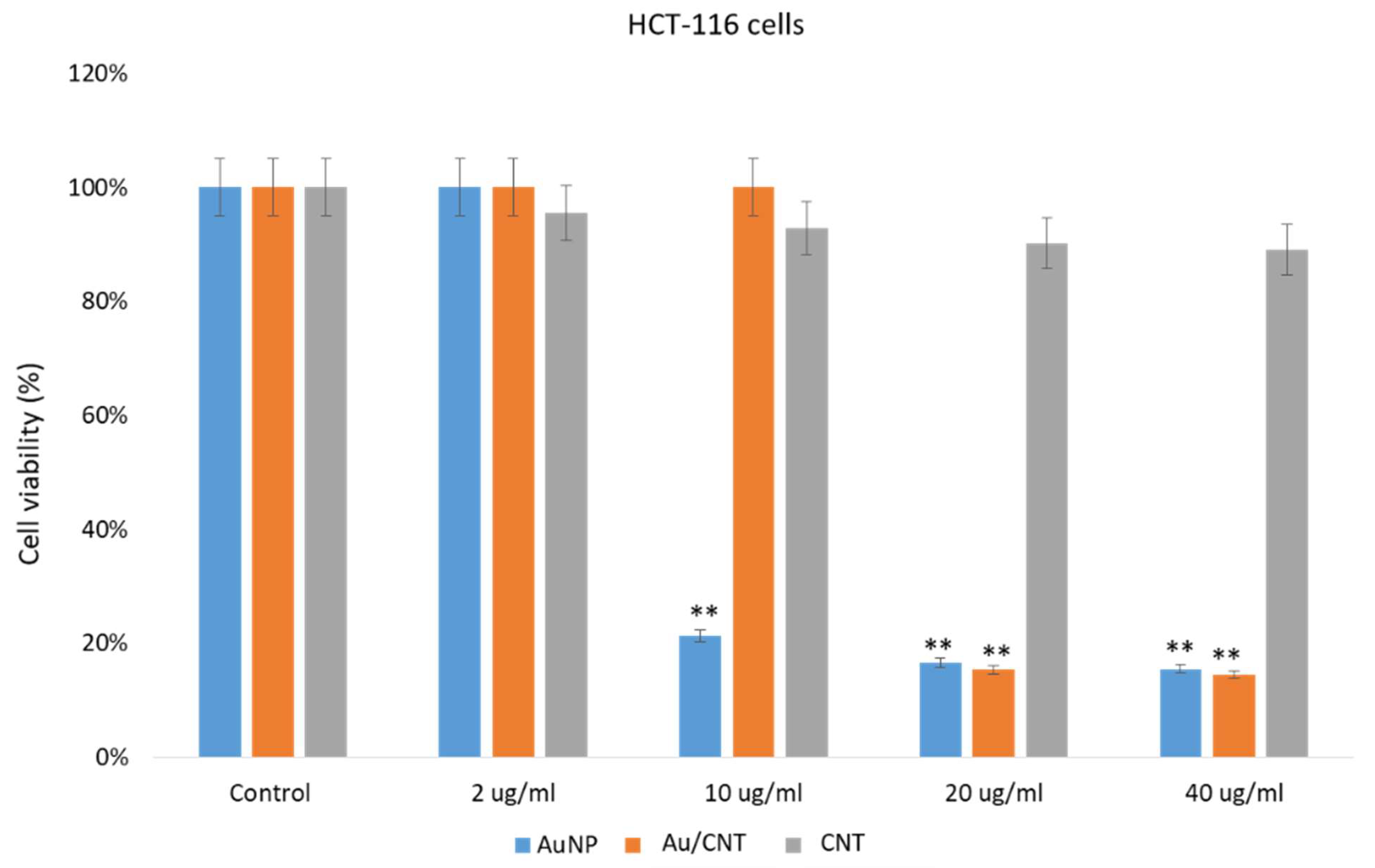 Micromachines 14 01455 g008 Micromachines 14 01455 g008
