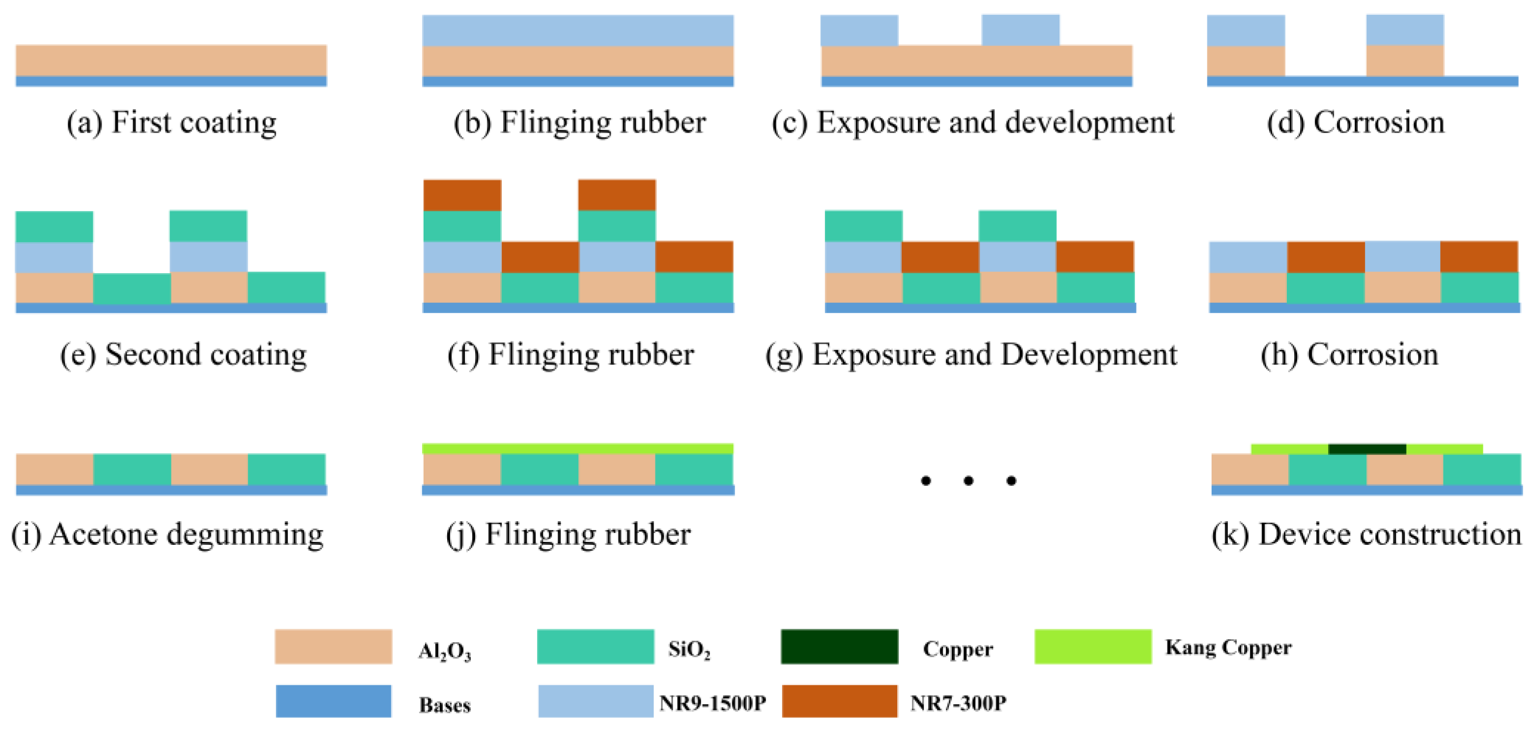 Micromachines 14 01458 g007
