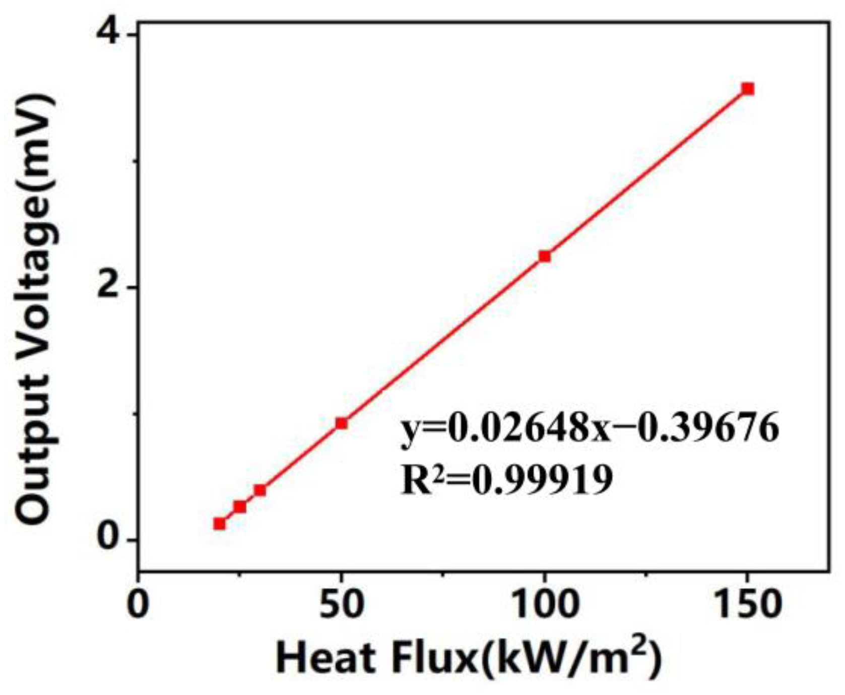 Micromachines 14 01458 g010