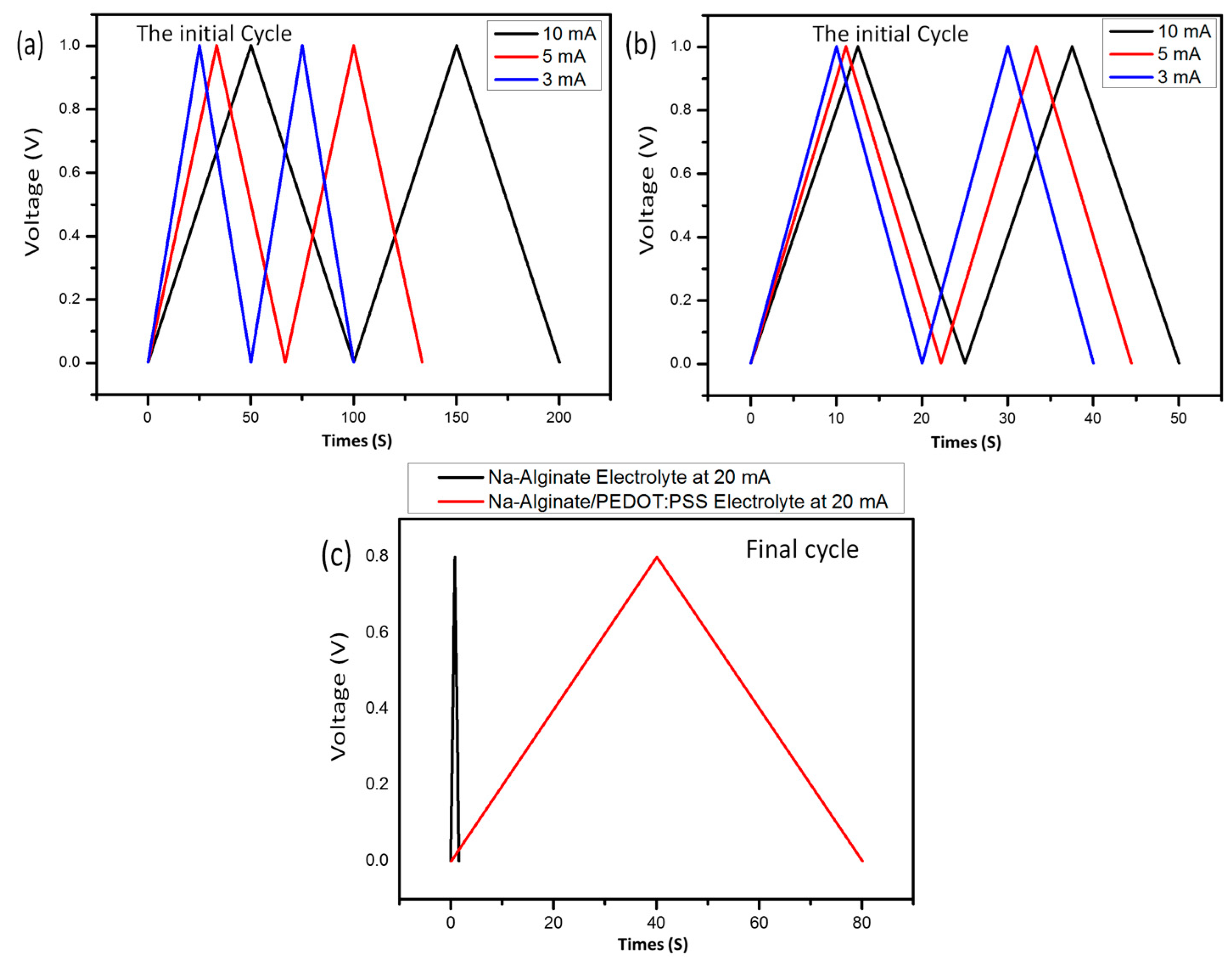 Micromachines 14 01461 g008