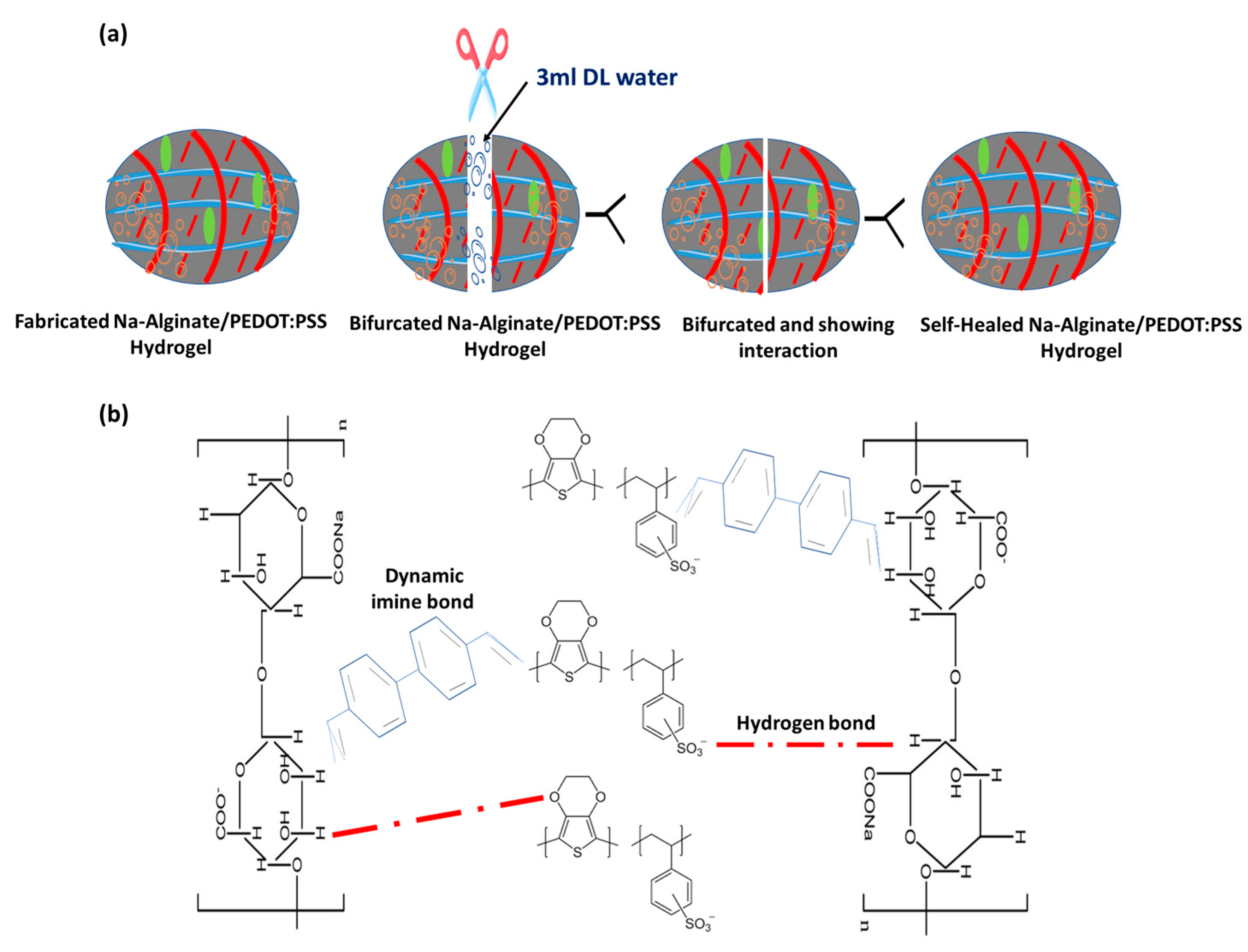 Micromachines 14 01461 g012