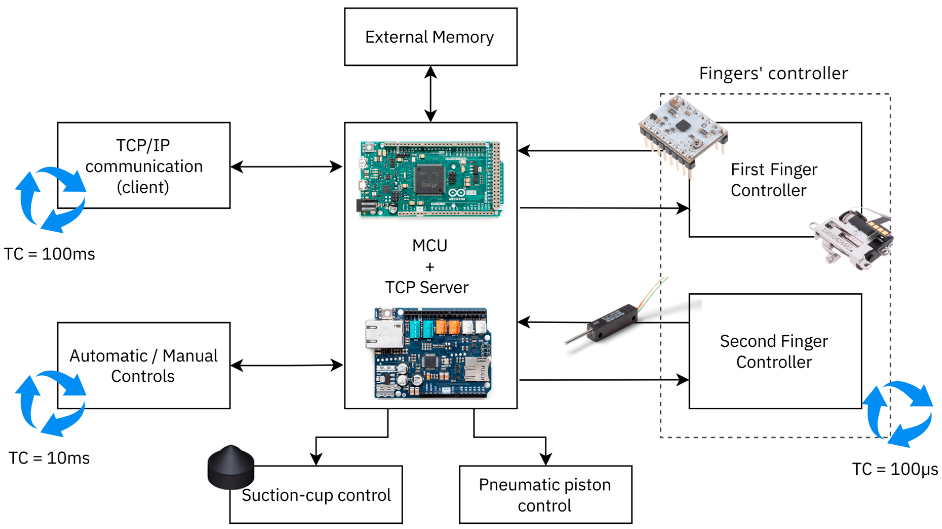 Micromachines 14 01464 g007