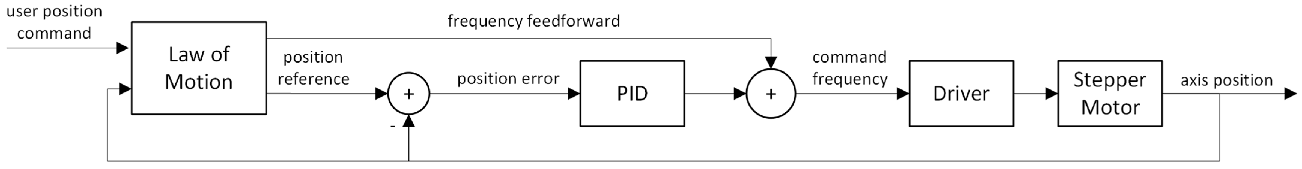 Micromachines 14 01464 g009