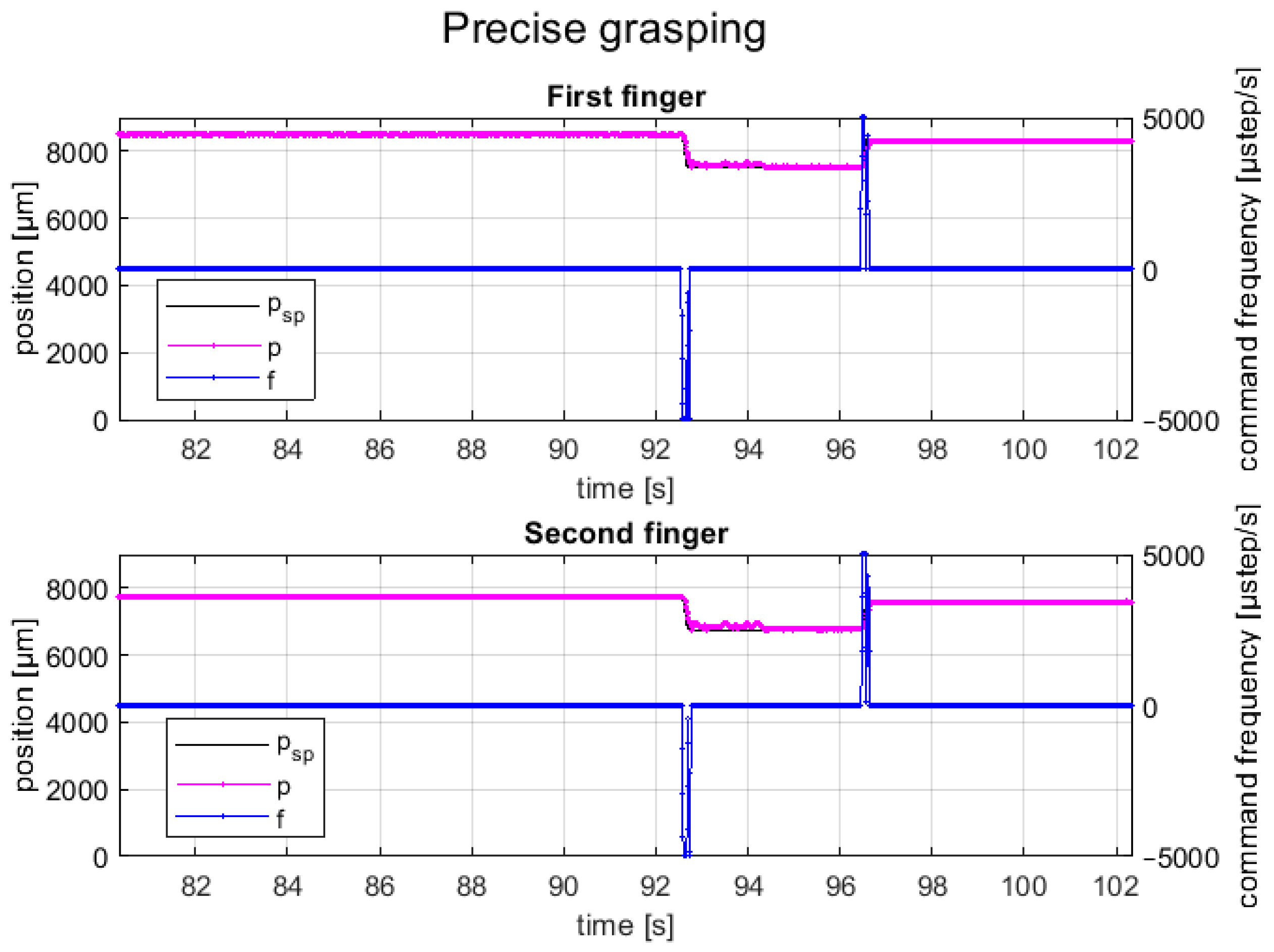 Micromachines 14 01464 g015