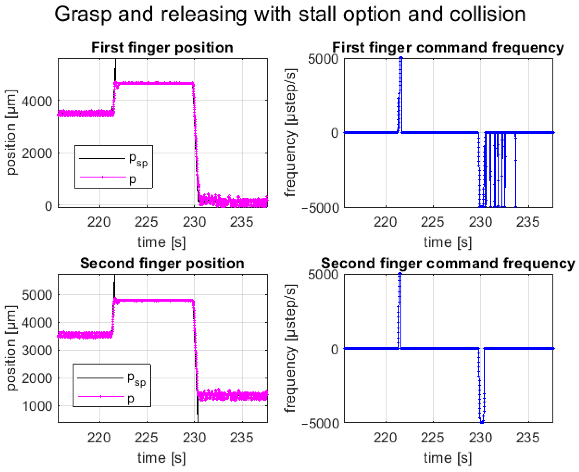 Micromachines 14 01464 g017