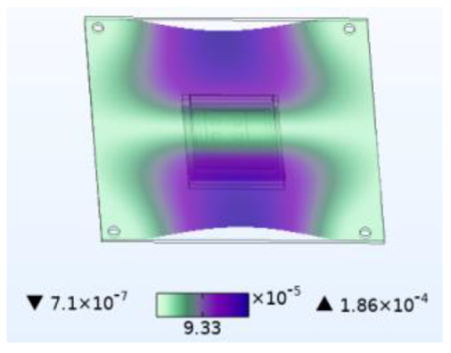 Micromachines 14 01469 i004