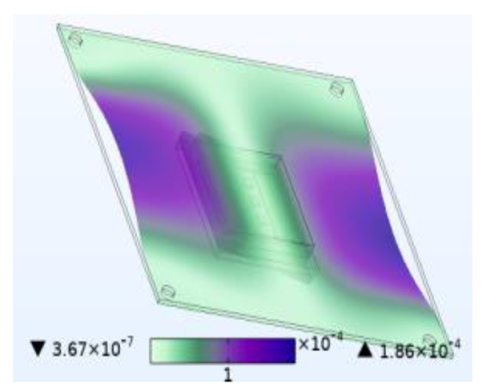 Micromachines 14 01469 i005