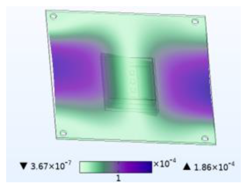 Micromachines 14 01469 i007