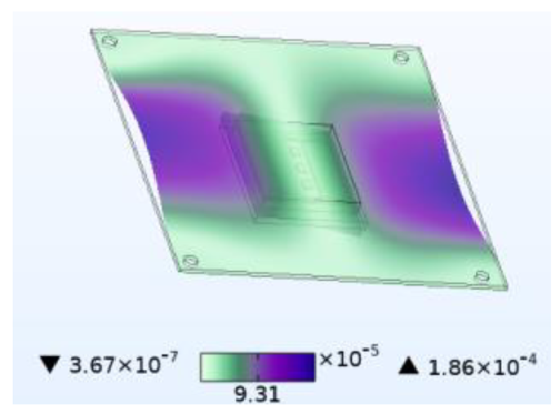 Micromachines 14 01469 i008