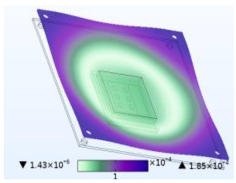 Micromachines 14 01469 i009