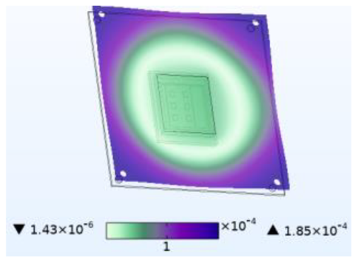 Micromachines 14 01469 i010