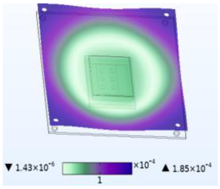 Micromachines 14 01469 i011