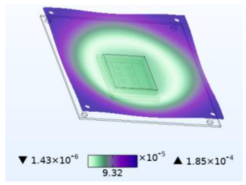 Micromachines 14 01469 i012