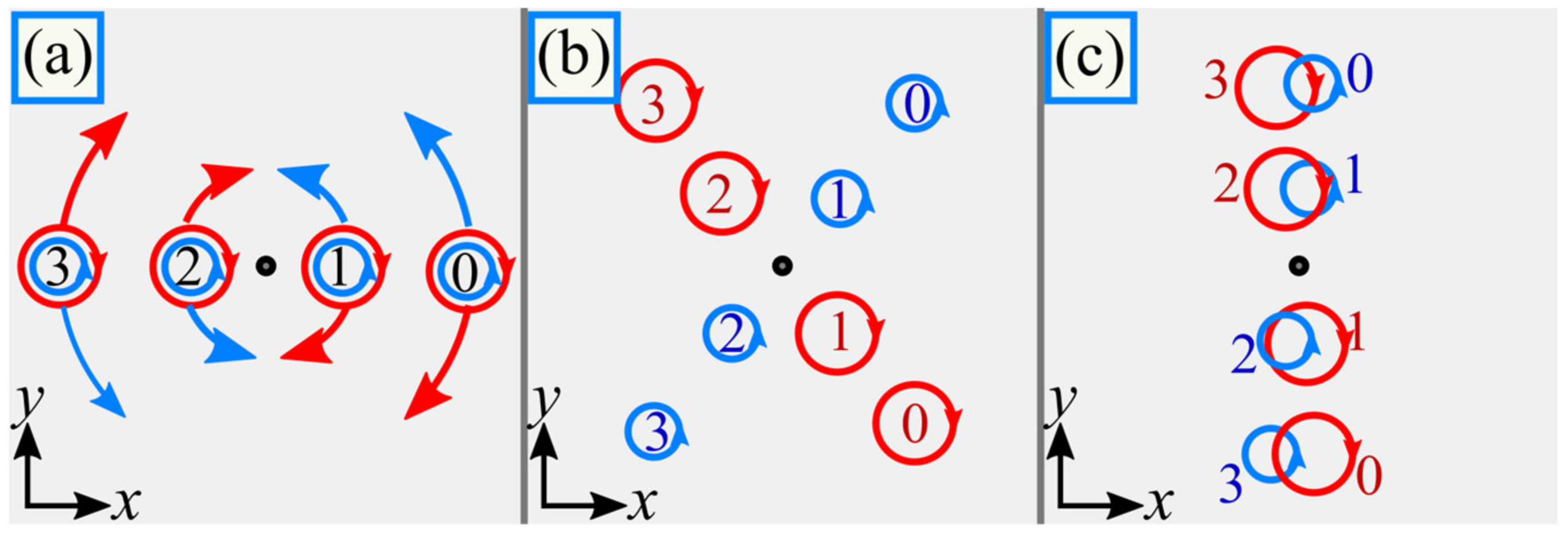 Micromachines 14 01470 g002