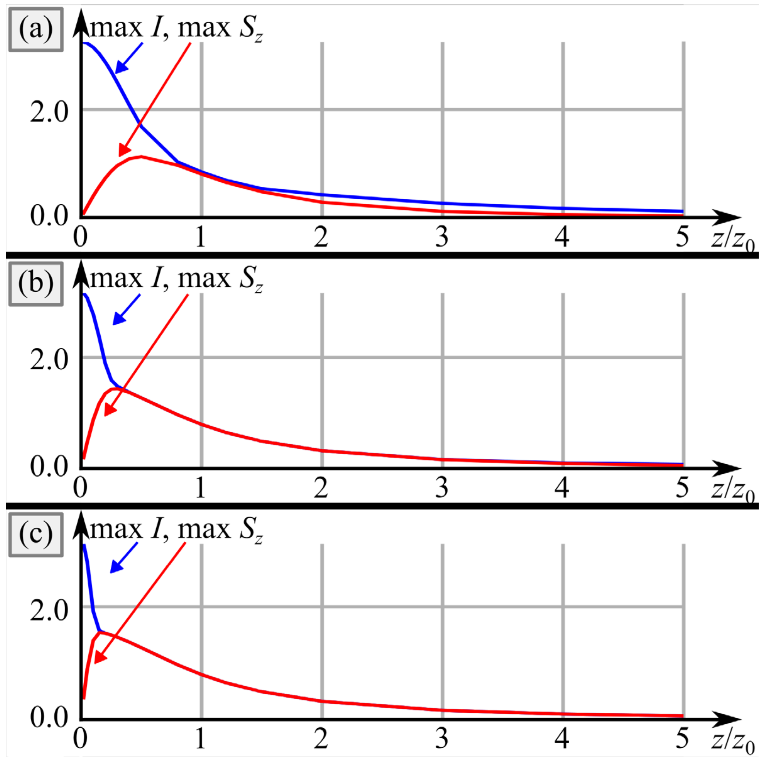 Micromachines 14 01470 g007