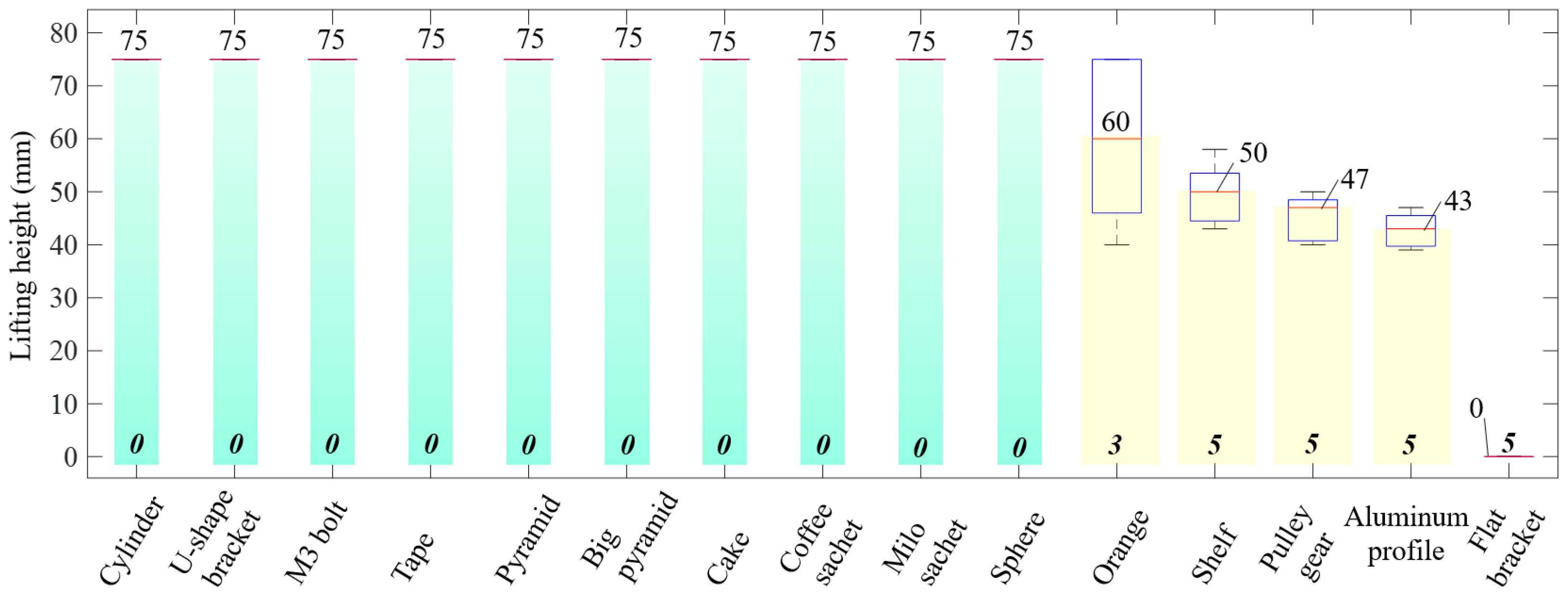 Micromachines 14 01471 g011