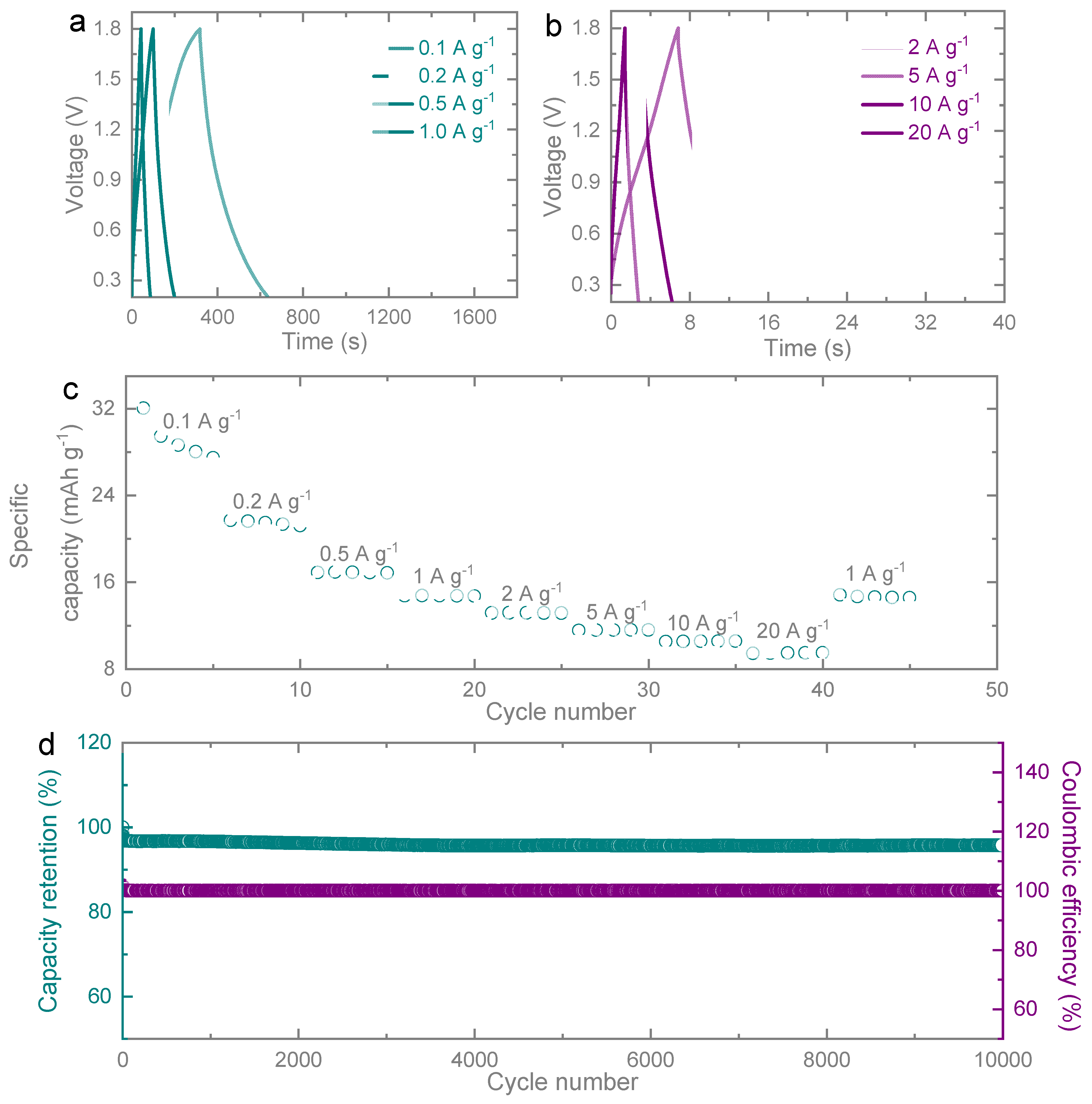 Micromachines 14 01476 g004