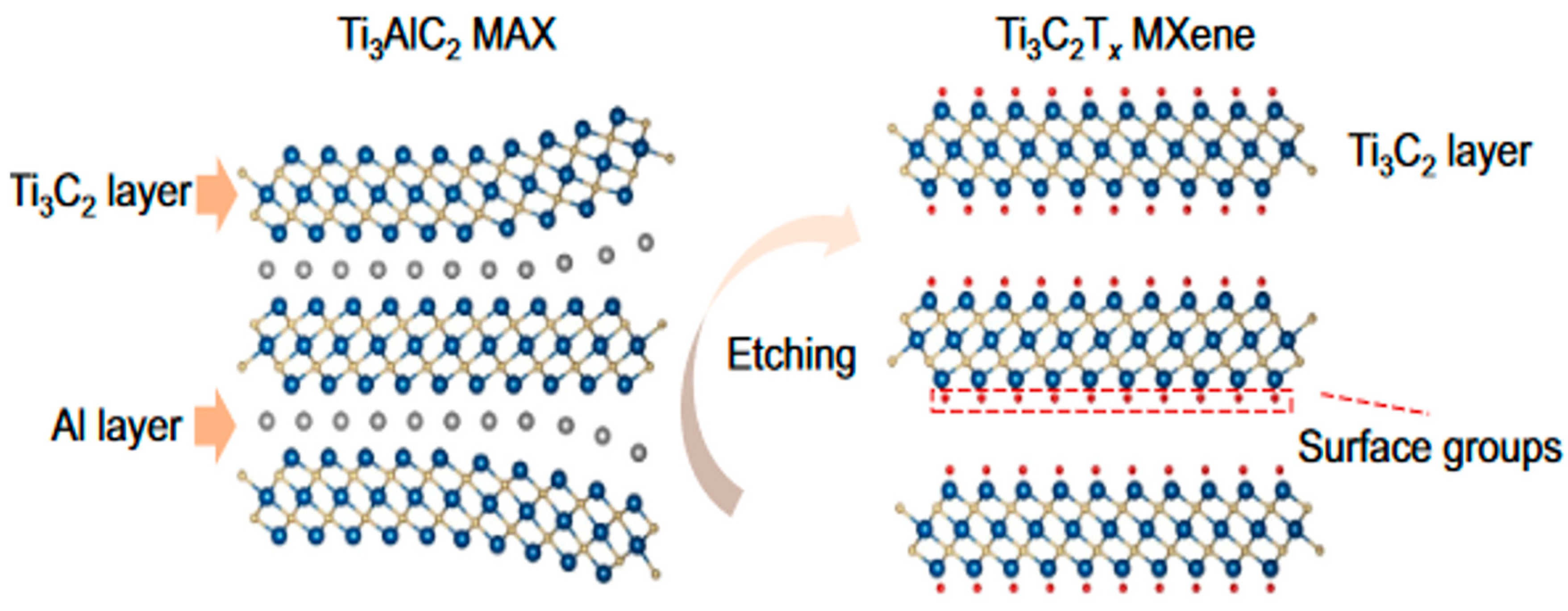 Micromachines 14 01477 g002