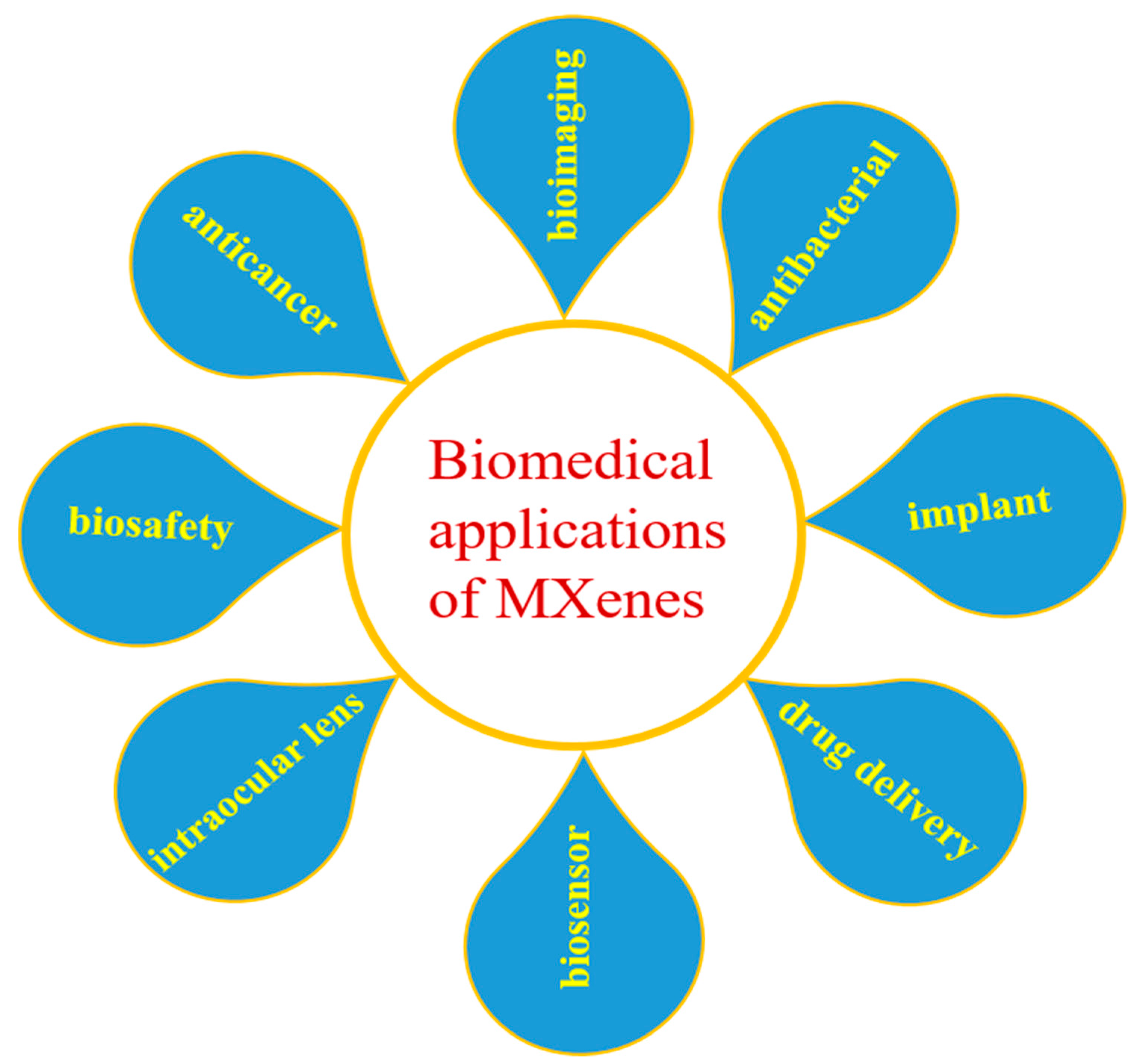 Micromachines 14 01477 g003