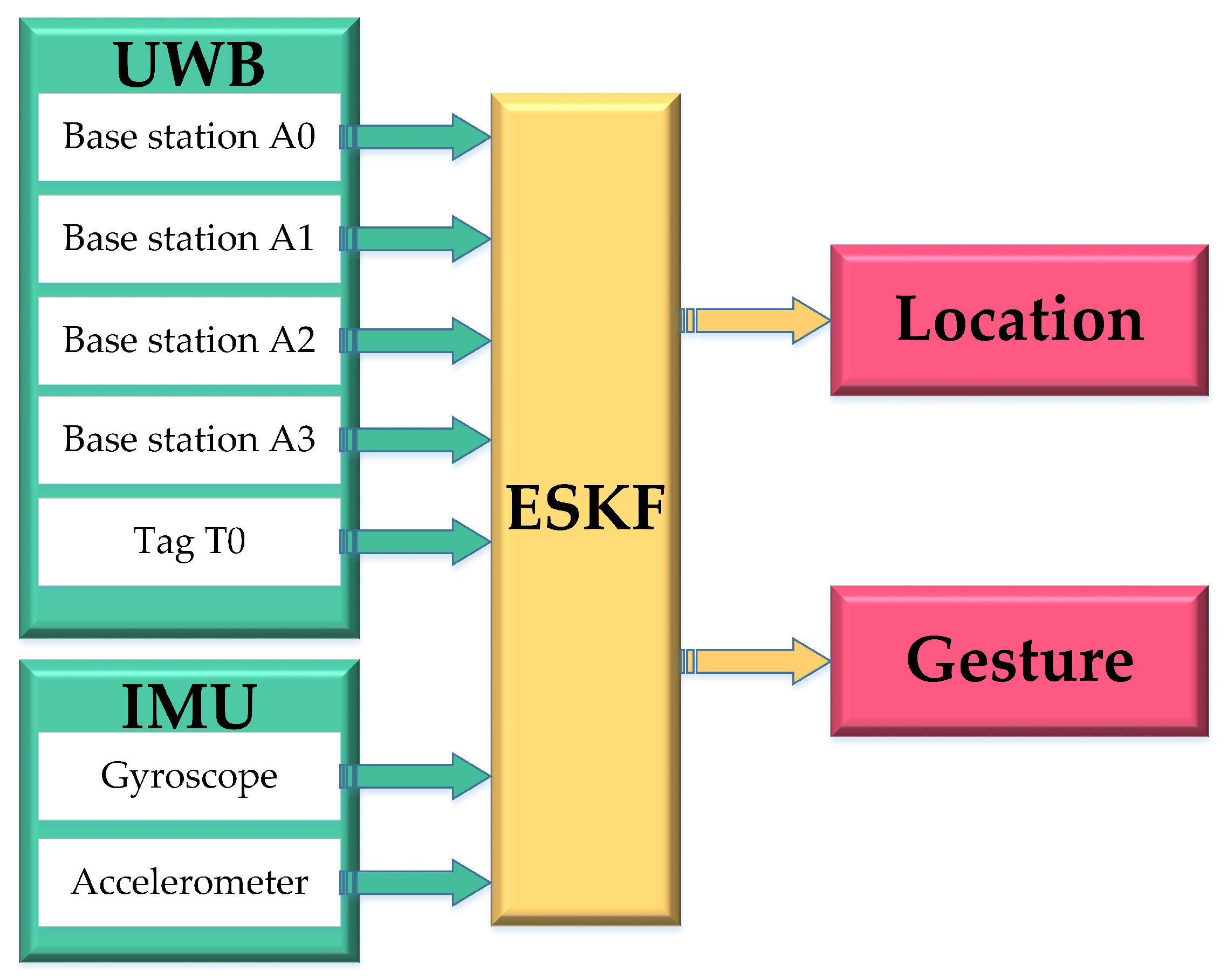 Micromachines 14 01481 g001