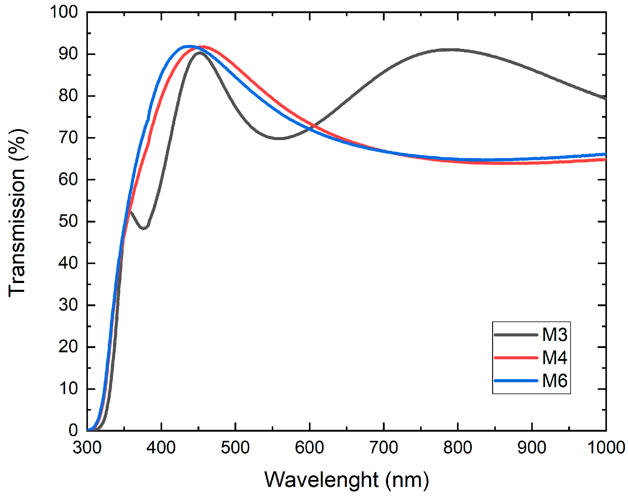 Micromachines 14 01483 g006 Micromachines 14 01483 g006